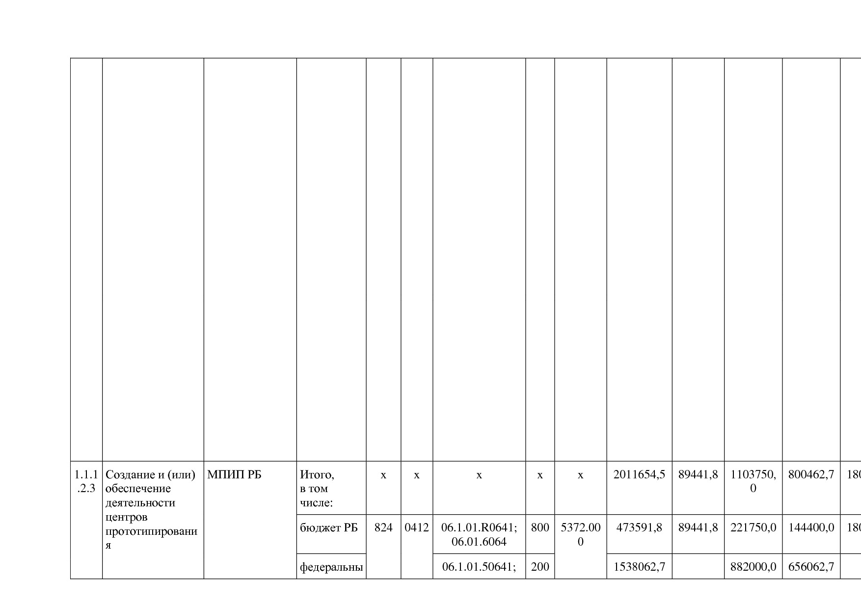 Постановление Правительства РБ от 20_07_2012 N 249 (ред_ от.pdf