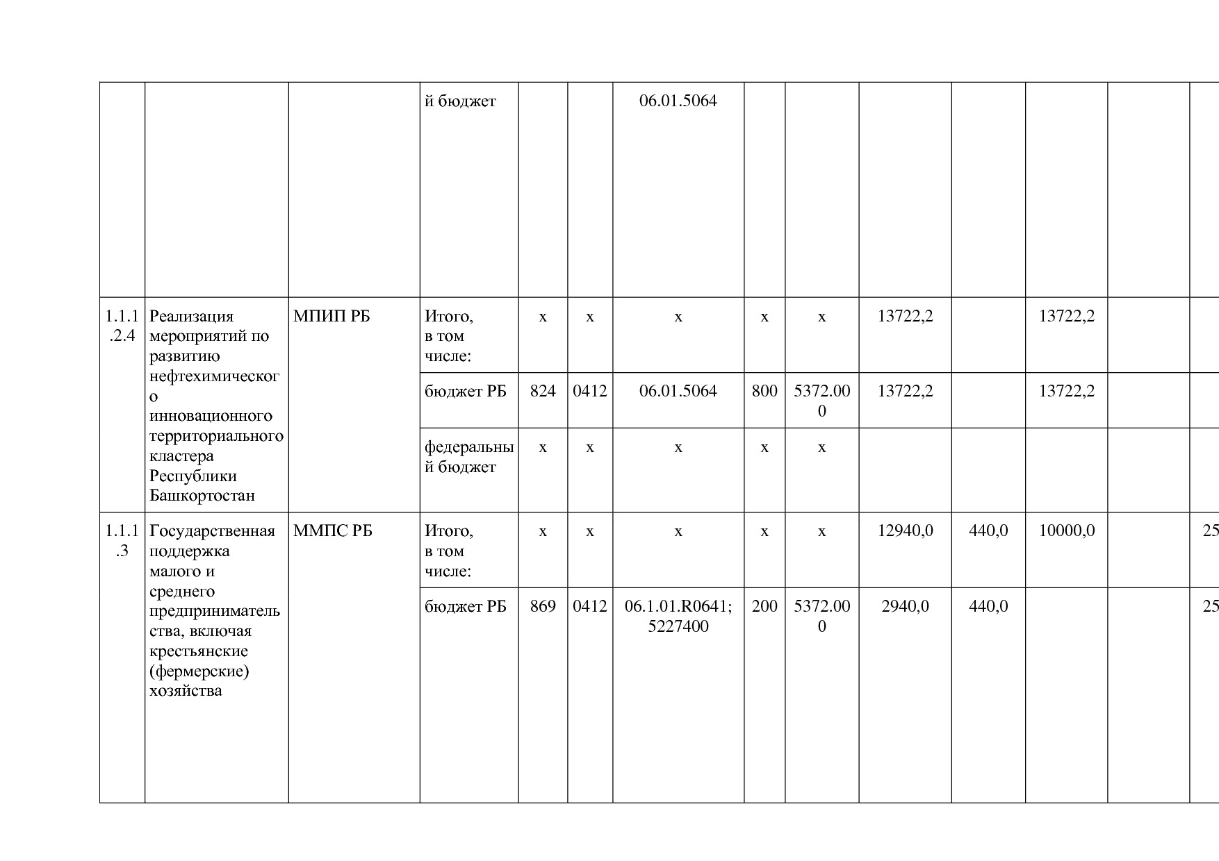 Постановление Правительства РБ от 20_07_2012 N 249 (ред_ от.pdf