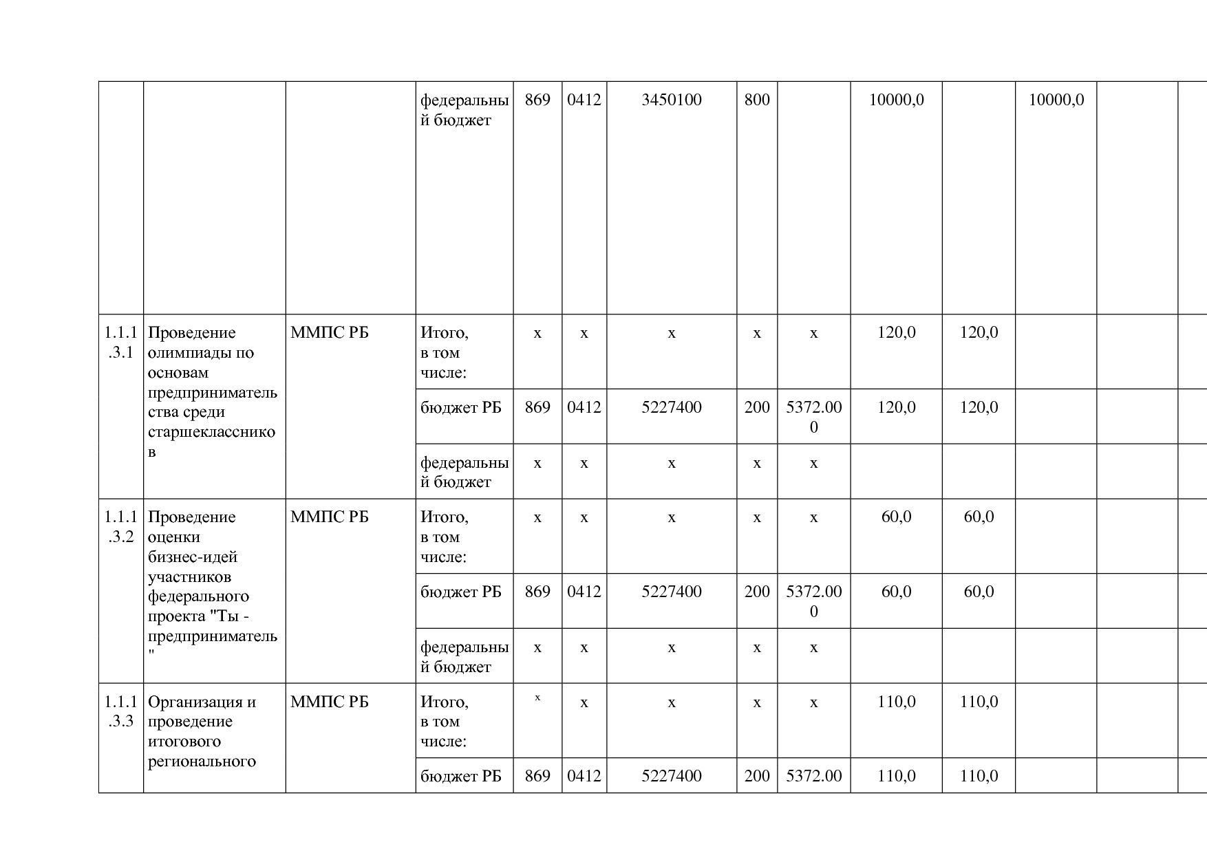 Постановление Правительства РБ от 20_07_2012 N 249 (ред_ от.pdf