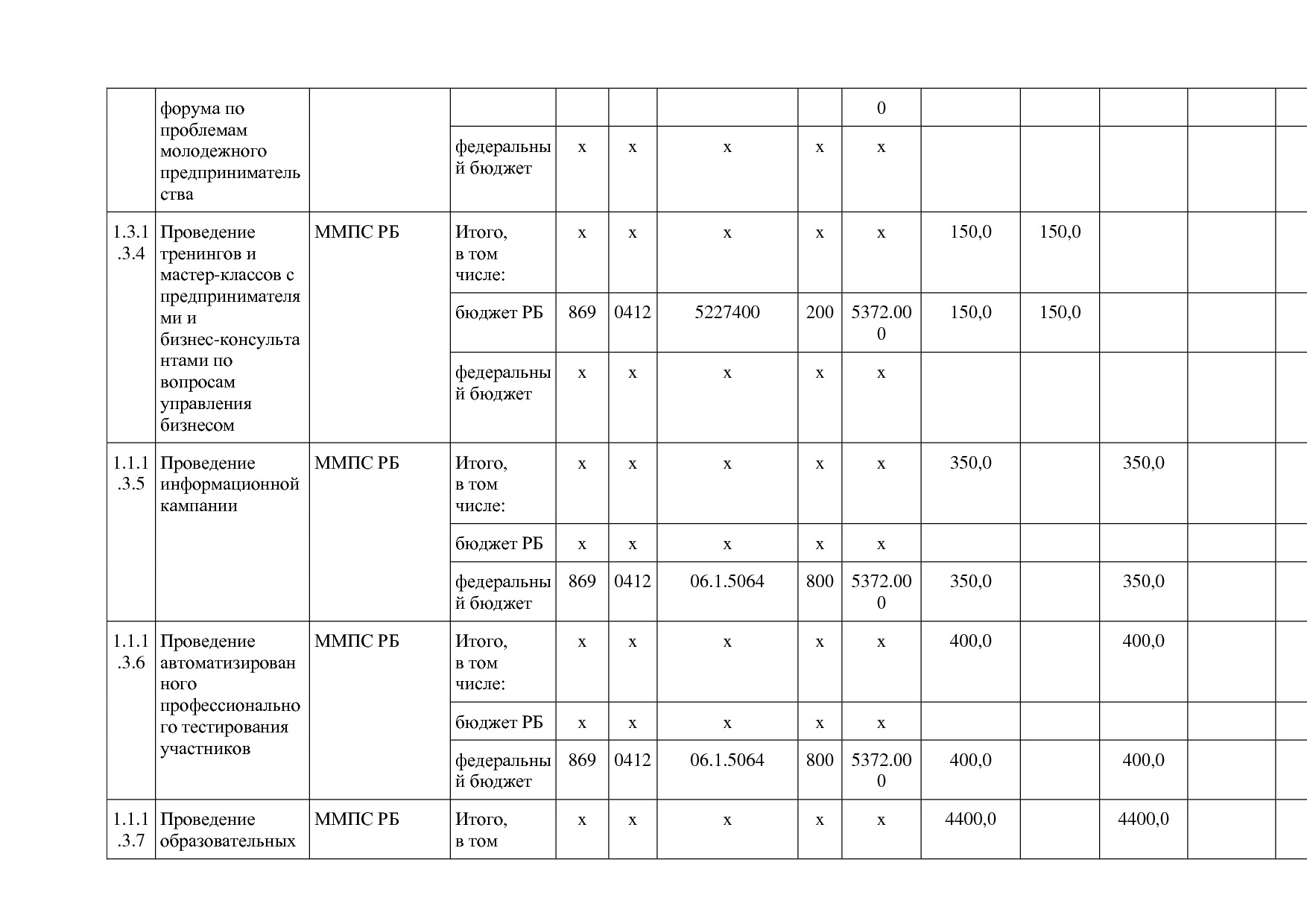 Постановление Правительства РБ от 20_07_2012 N 249 (ред_ от.pdf