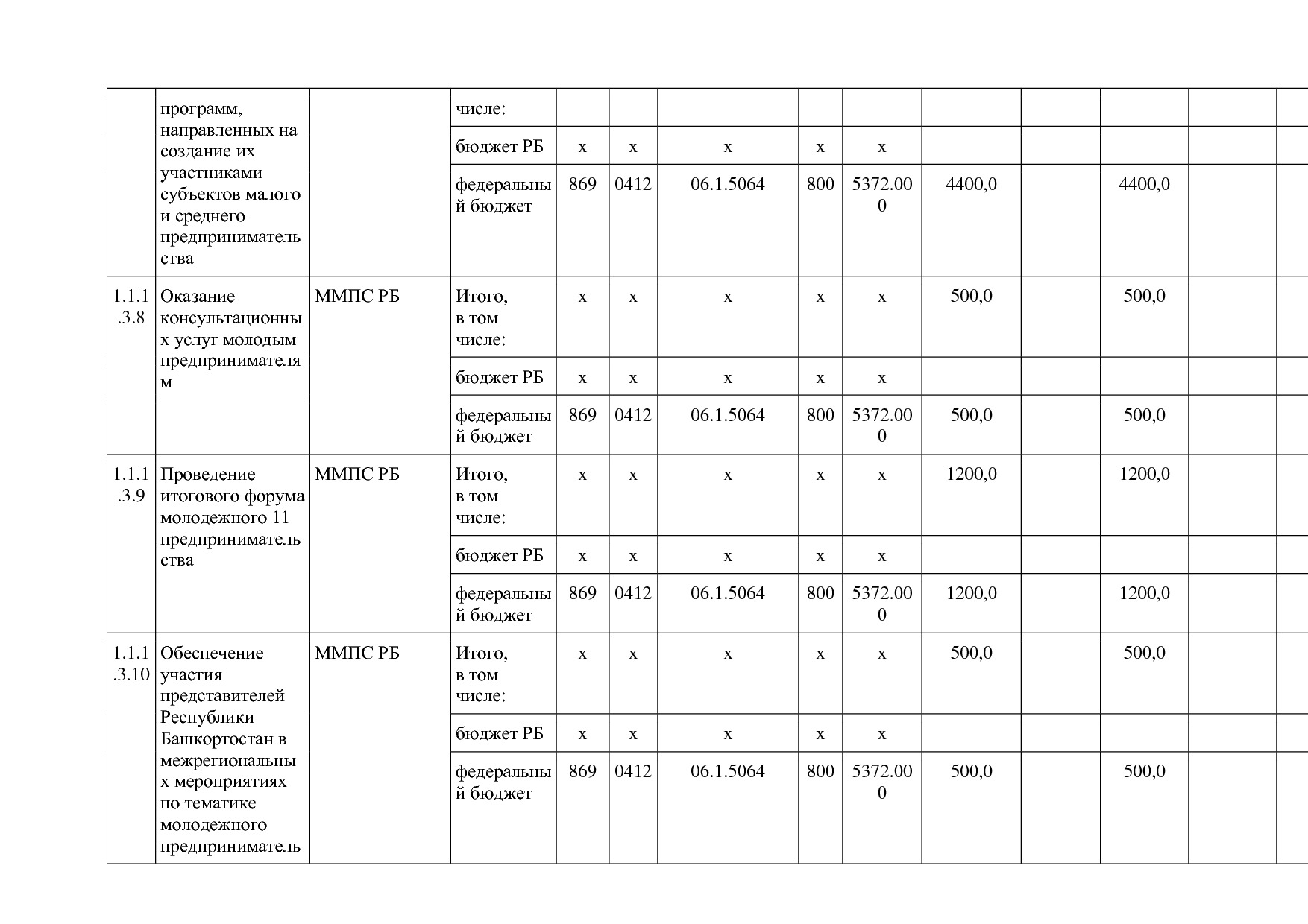 Постановление Правительства РБ от 20_07_2012 N 249 (ред_ от.pdf