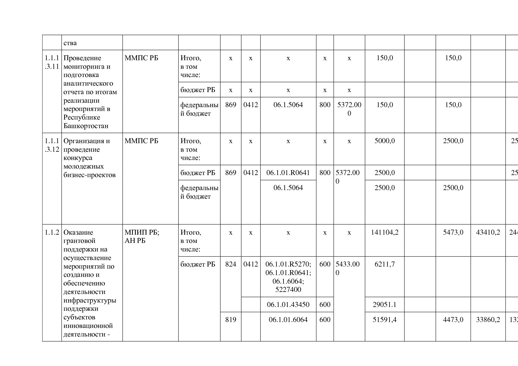 Постановление Правительства РБ от 20_07_2012 N 249 (ред_ от.pdf