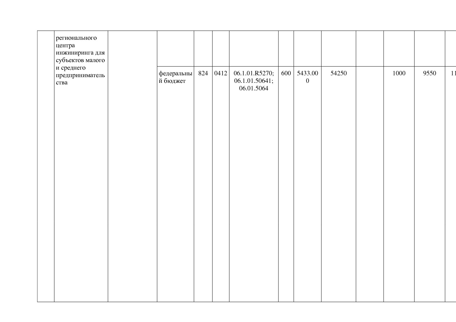 Постановление Правительства РБ от 20_07_2012 N 249 (ред_ от.pdf