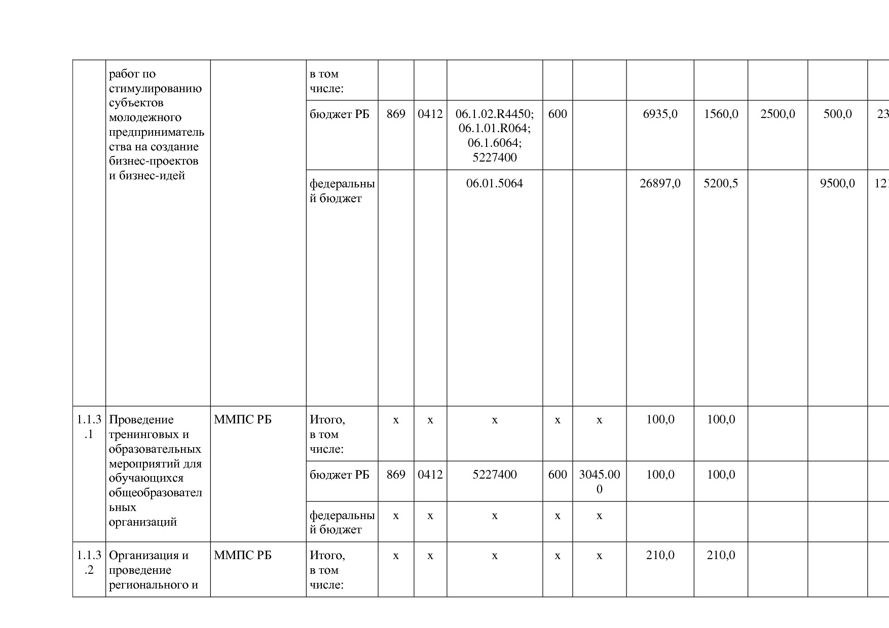 Постановление Правительства РБ от 20_07_2012 N 249 (ред_ от.pdf