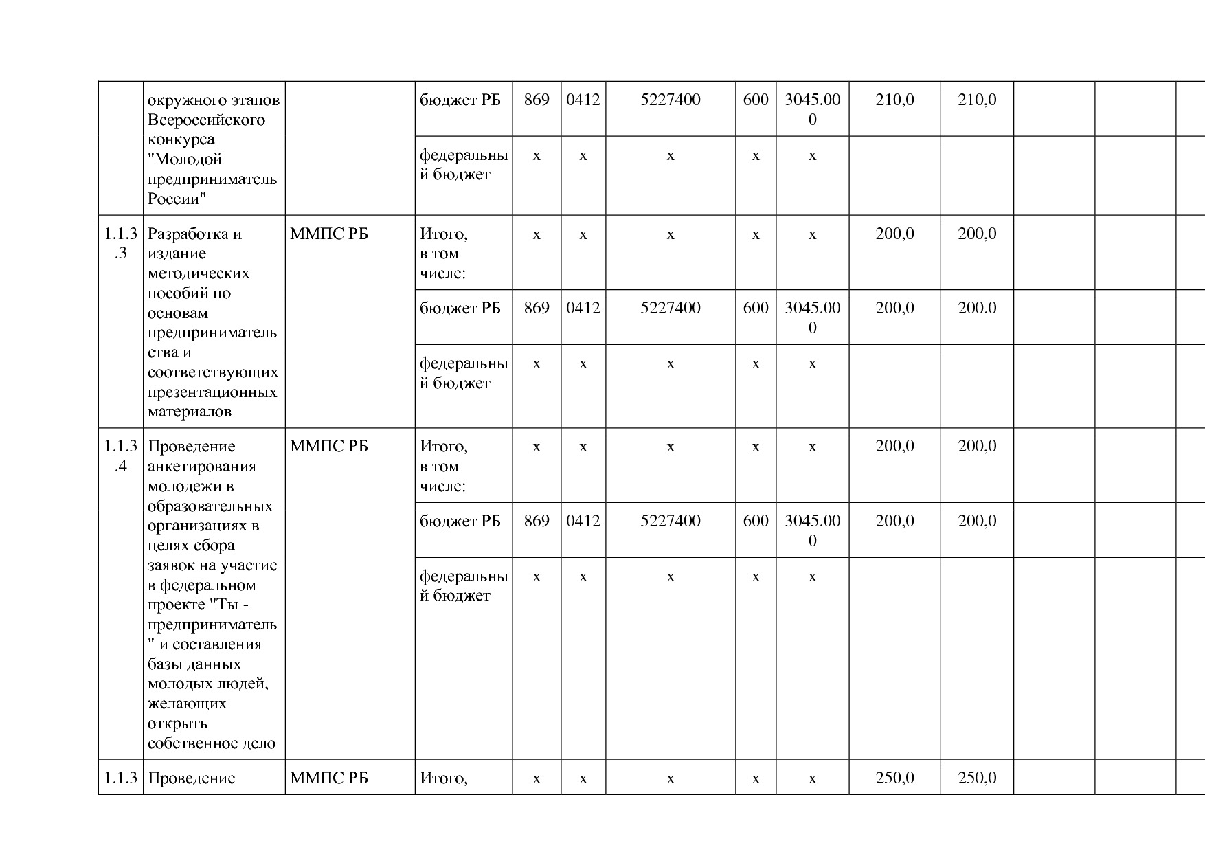 Постановление Правительства РБ от 20_07_2012 N 249 (ред_ от.pdf