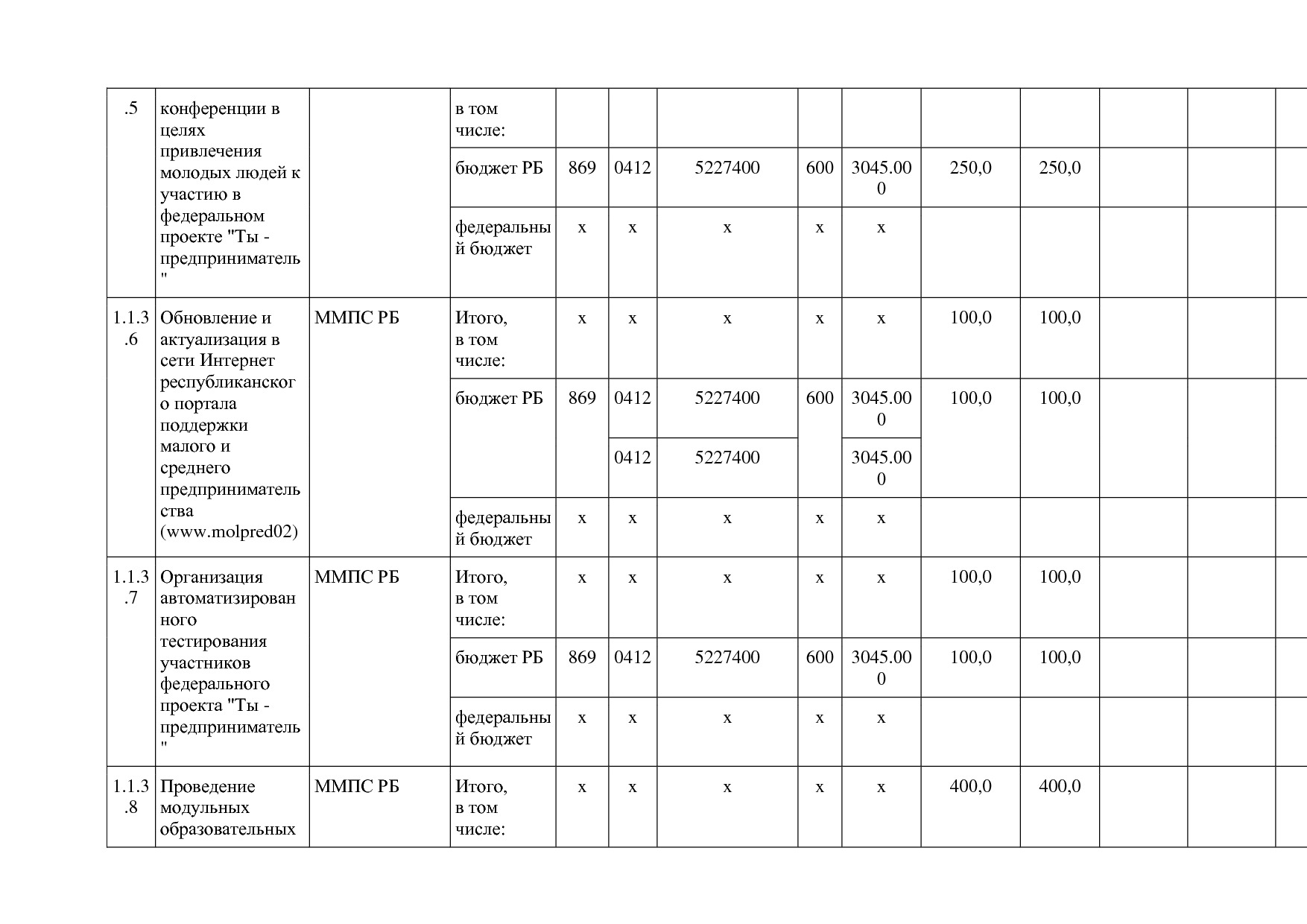 Постановление Правительства РБ от 20_07_2012 N 249 (ред_ от.pdf