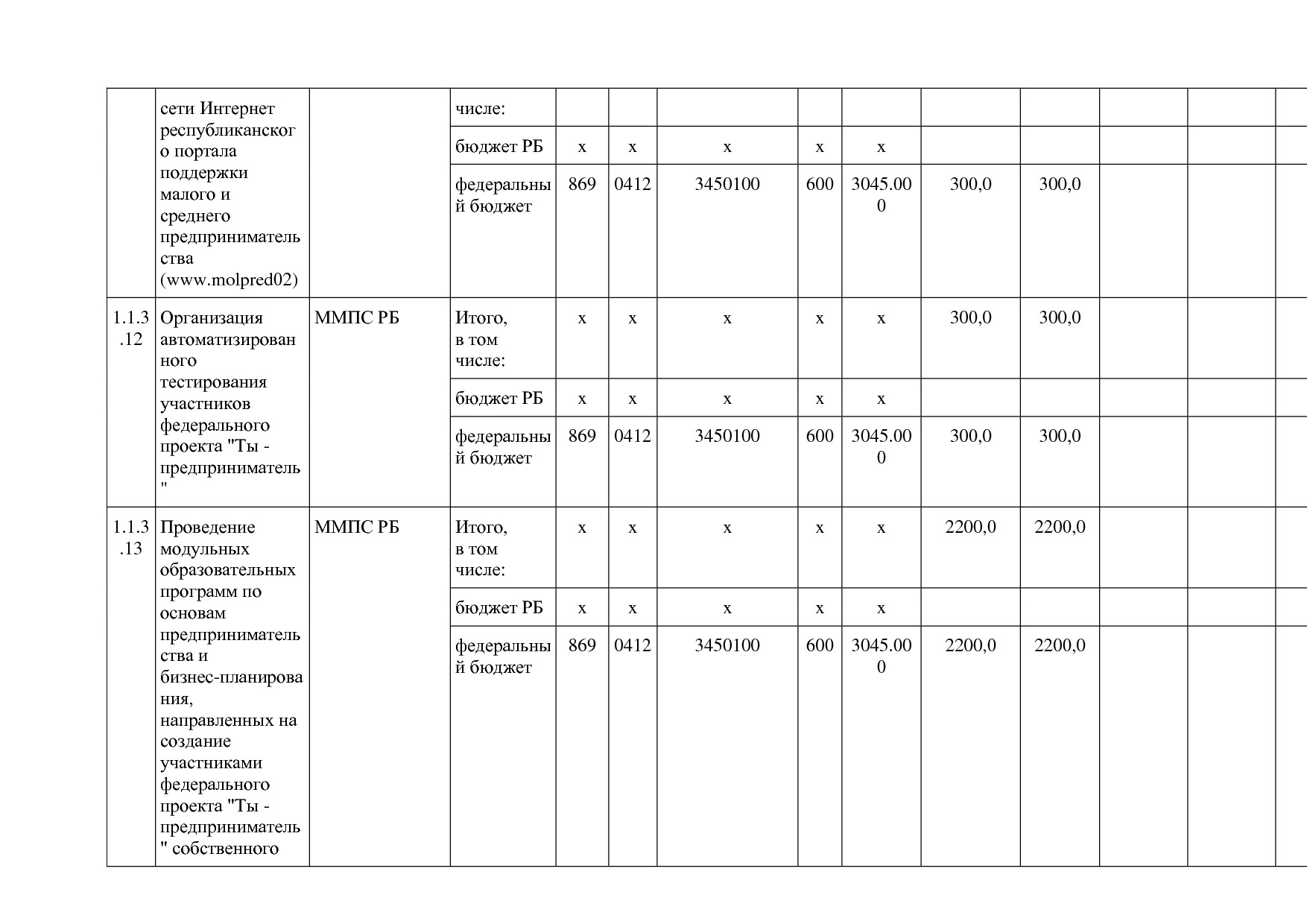 Постановление Правительства РБ от 20_07_2012 N 249 (ред_ от.pdf