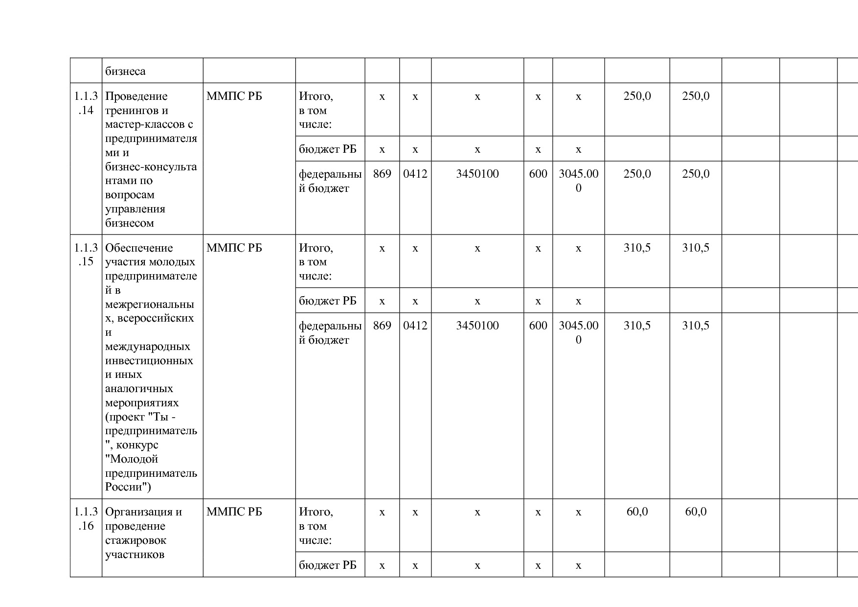 Постановление Правительства РБ от 20_07_2012 N 249 (ред_ от.pdf