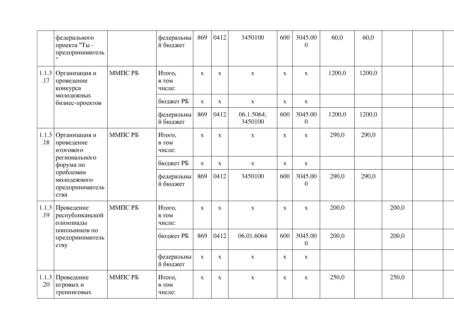 Постановление Правительства РБ от 20_07_2012 N 249 (ред_ от.pdf
