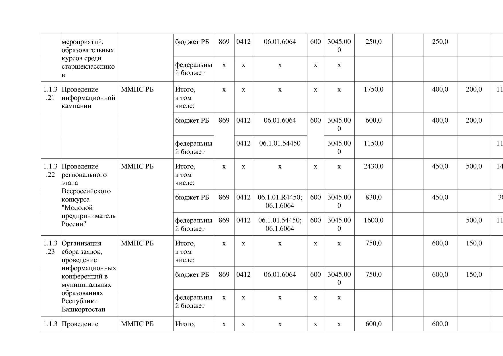 Постановление Правительства РБ от 20_07_2012 N 249 (ред_ от.pdf