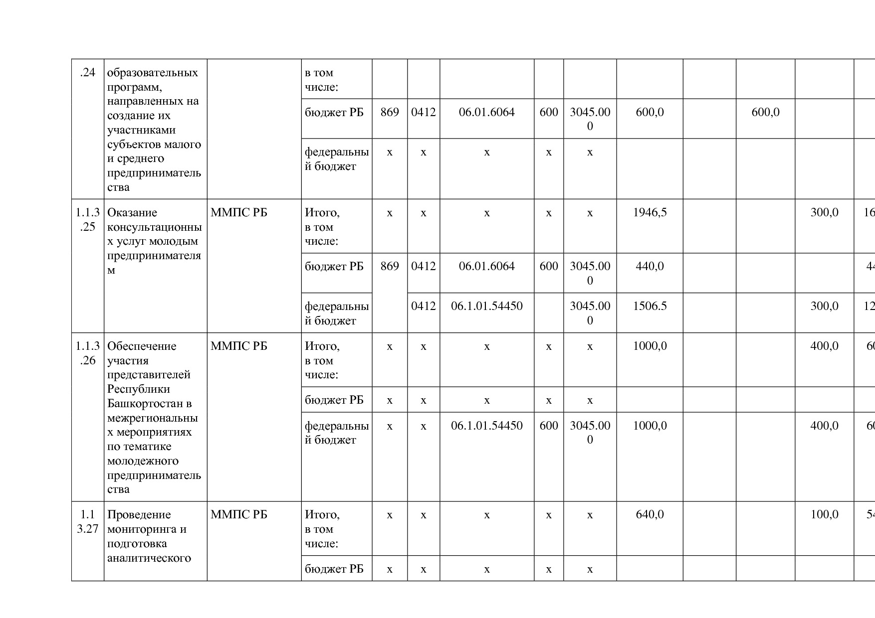 Постановление Правительства РБ от 20_07_2012 N 249 (ред_ от.pdf