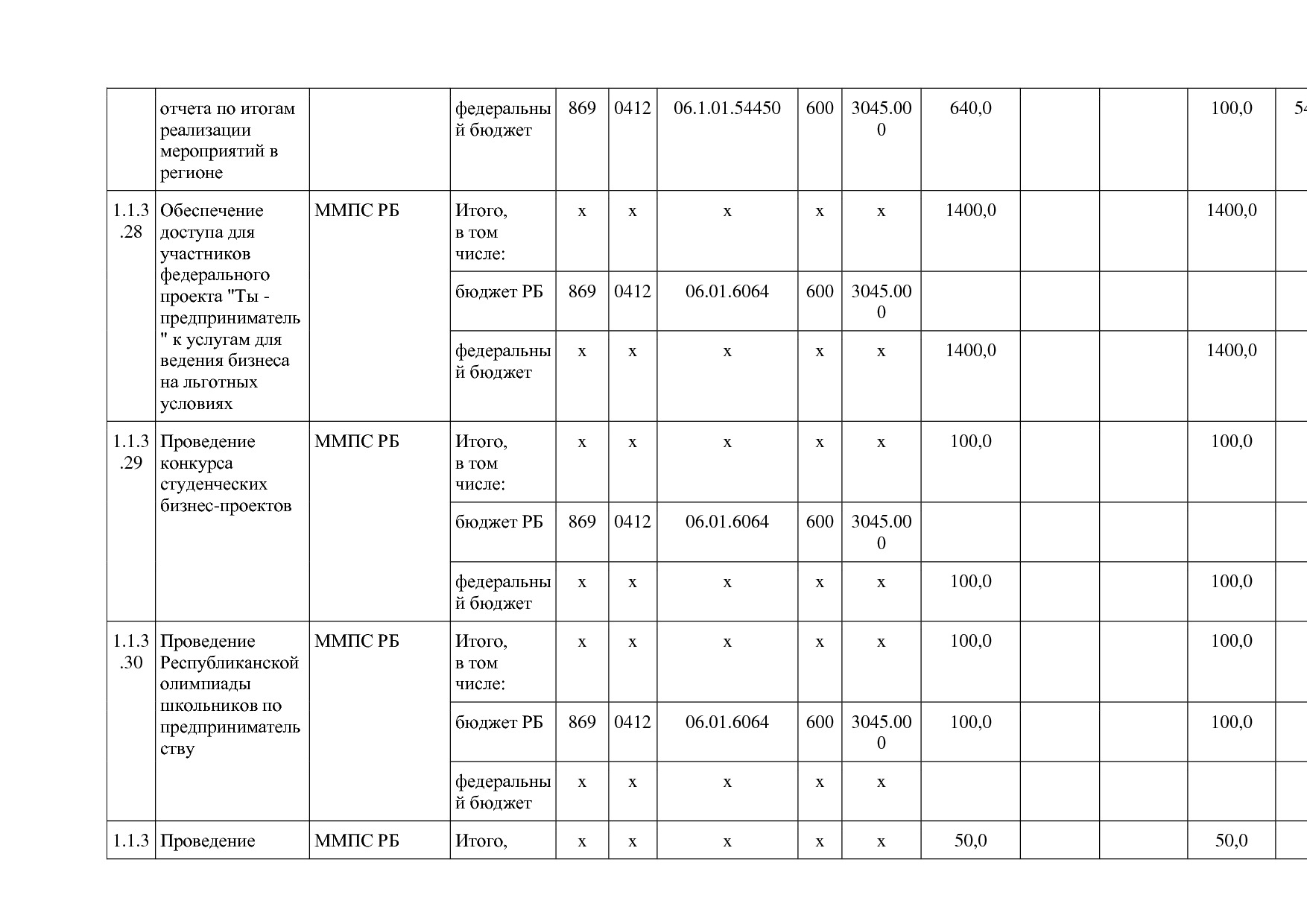 Постановление Правительства РБ от 20_07_2012 N 249 (ред_ от.pdf
