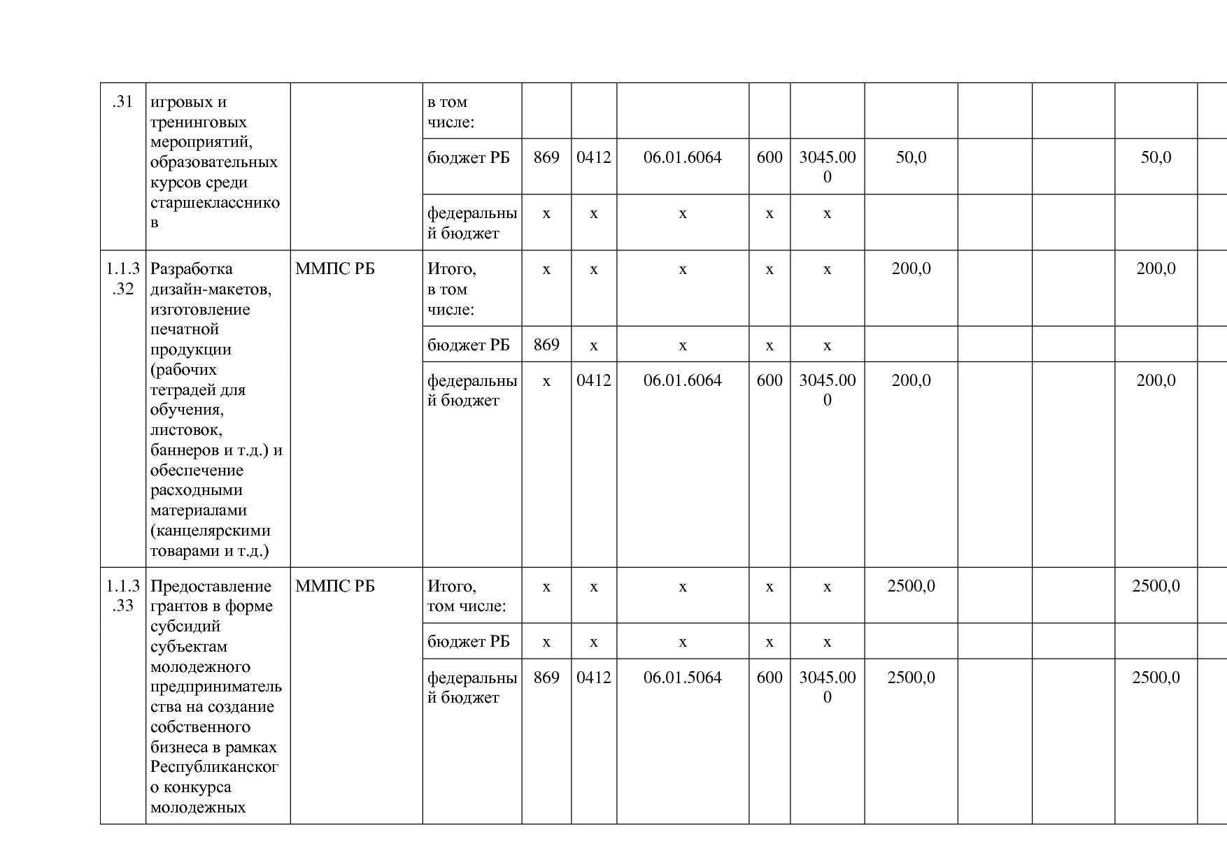 Постановление Правительства РБ от 20_07_2012 N 249 (ред_ от.pdf