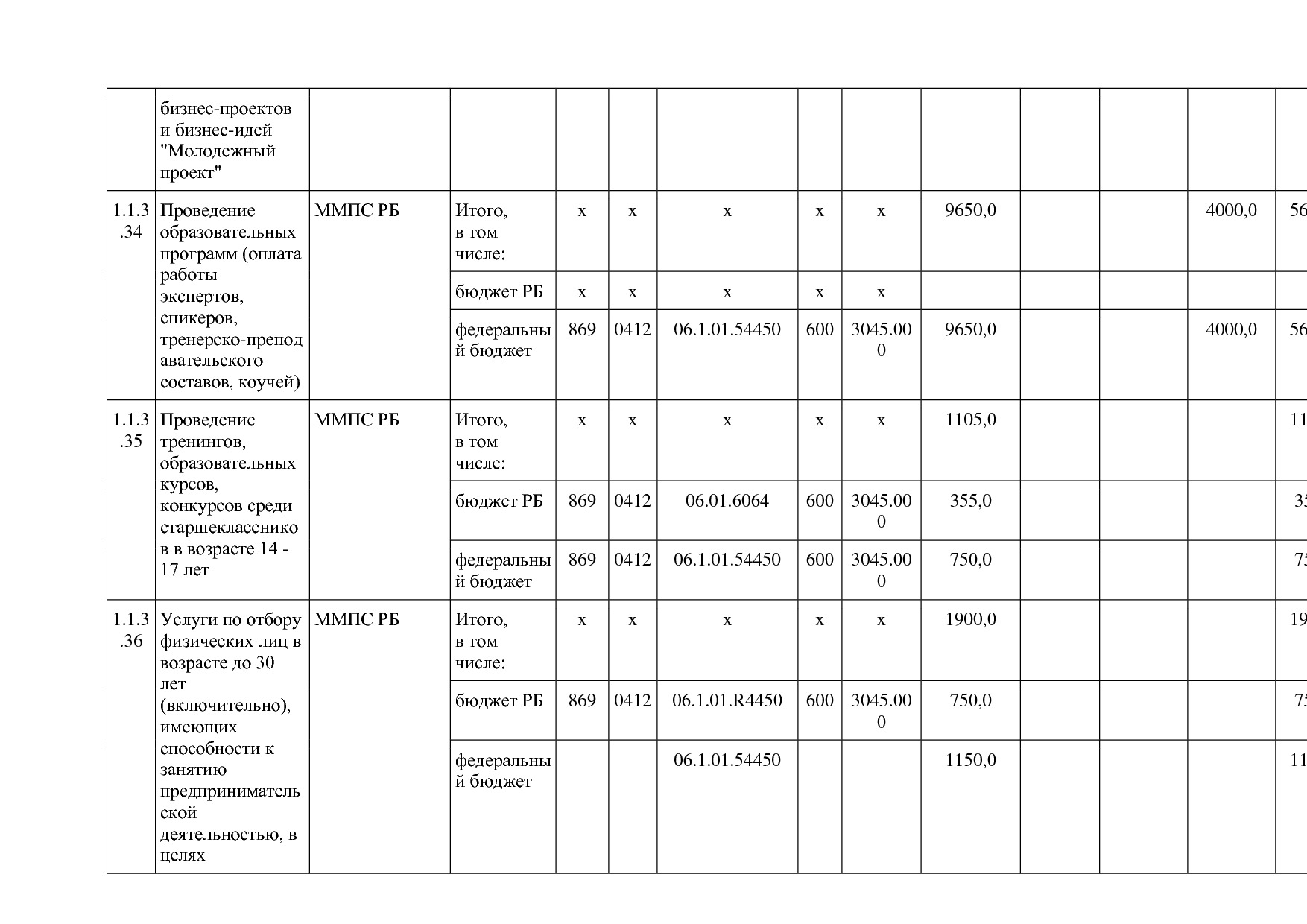 Постановление Правительства РБ от 20_07_2012 N 249 (ред_ от.pdf