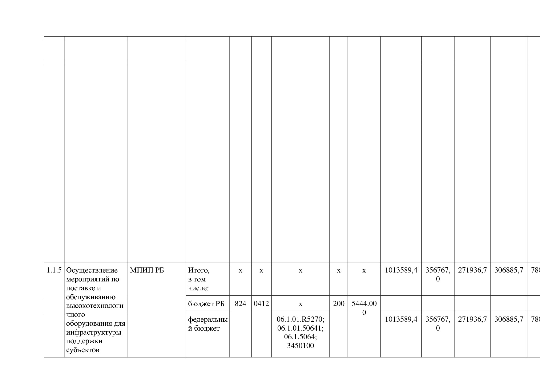 Постановление Правительства РБ от 20_07_2012 N 249 (ред_ от.pdf