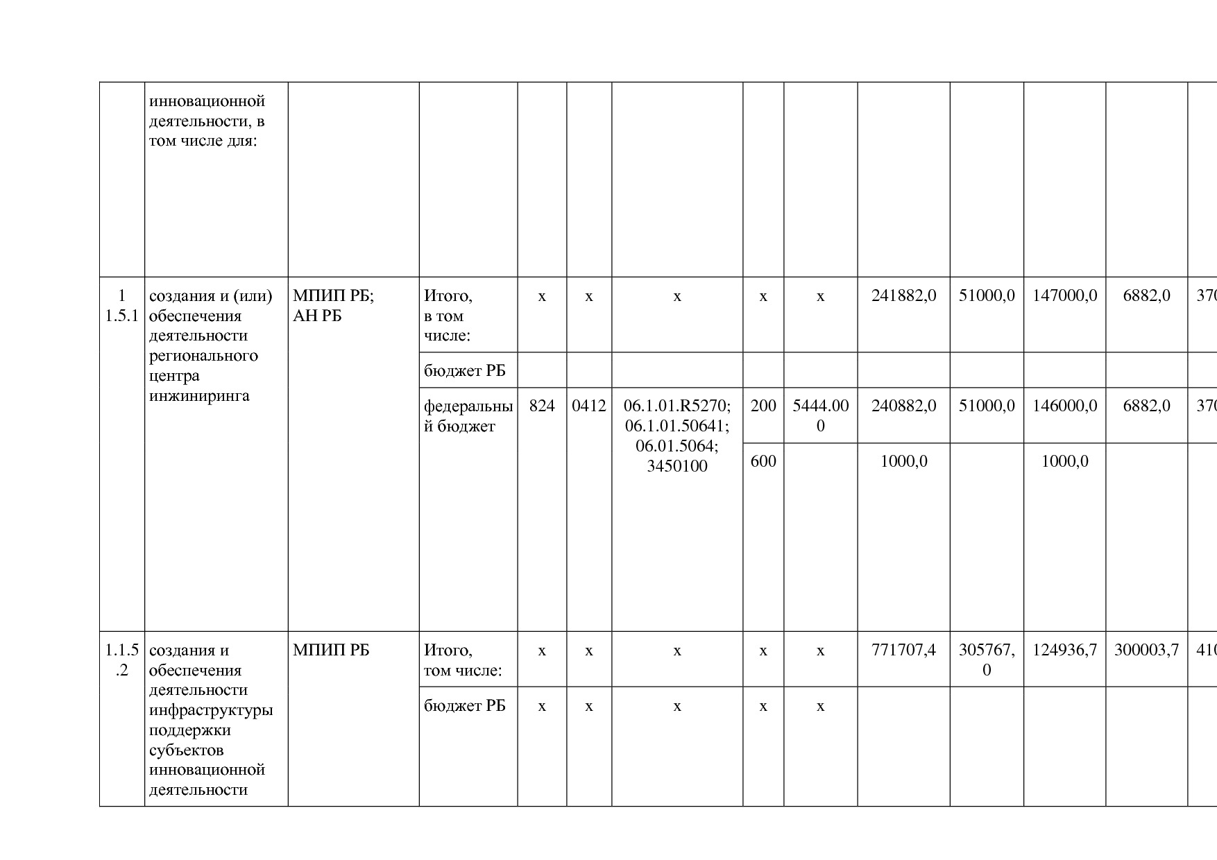 Постановление Правительства РБ от 20_07_2012 N 249 (ред_ от.pdf