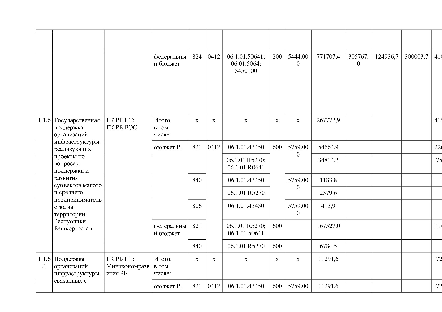Постановление Правительства РБ от 20_07_2012 N 249 (ред_ от.pdf