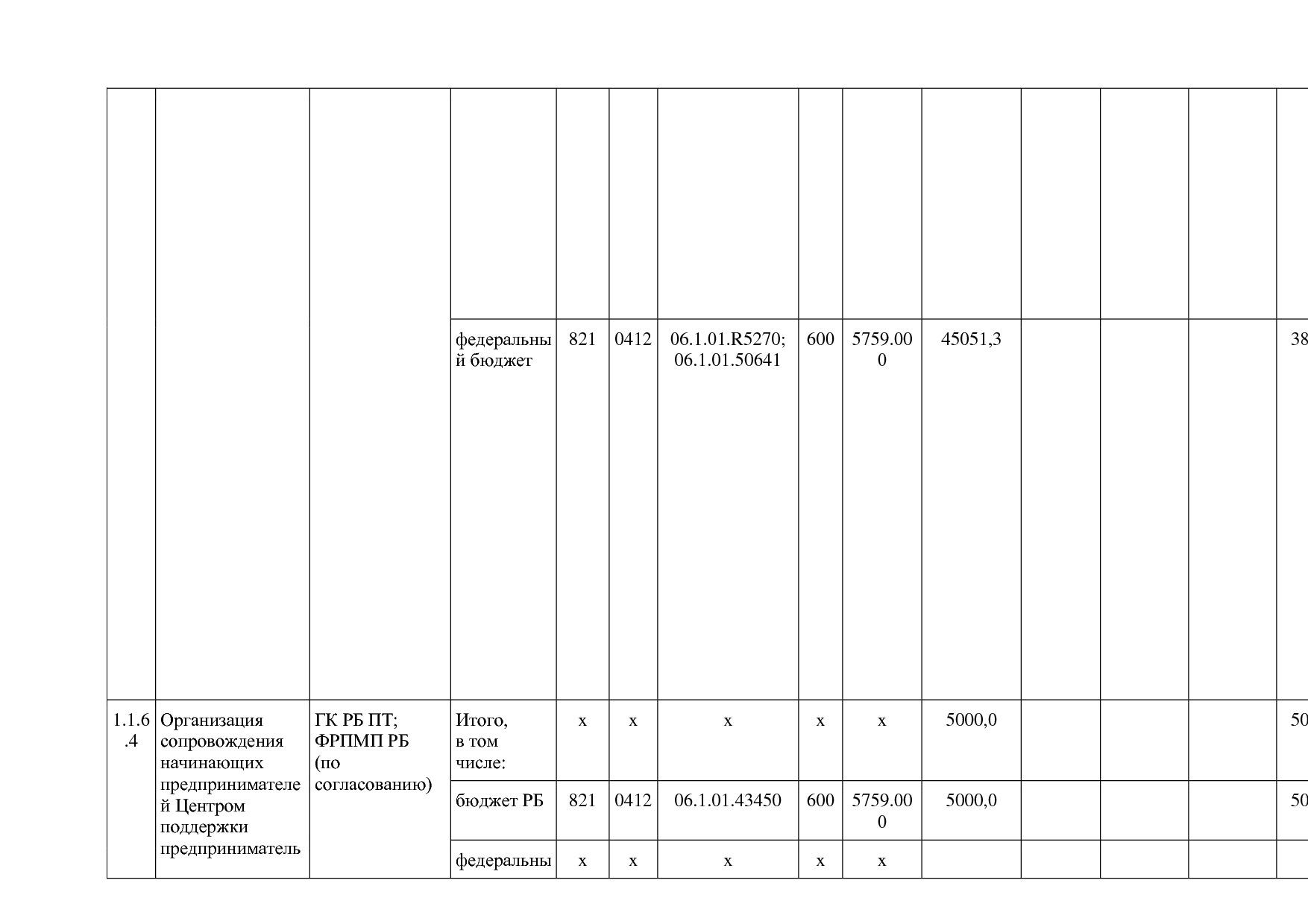 Постановление Правительства РБ от 20_07_2012 N 249 (ред_ от.pdf