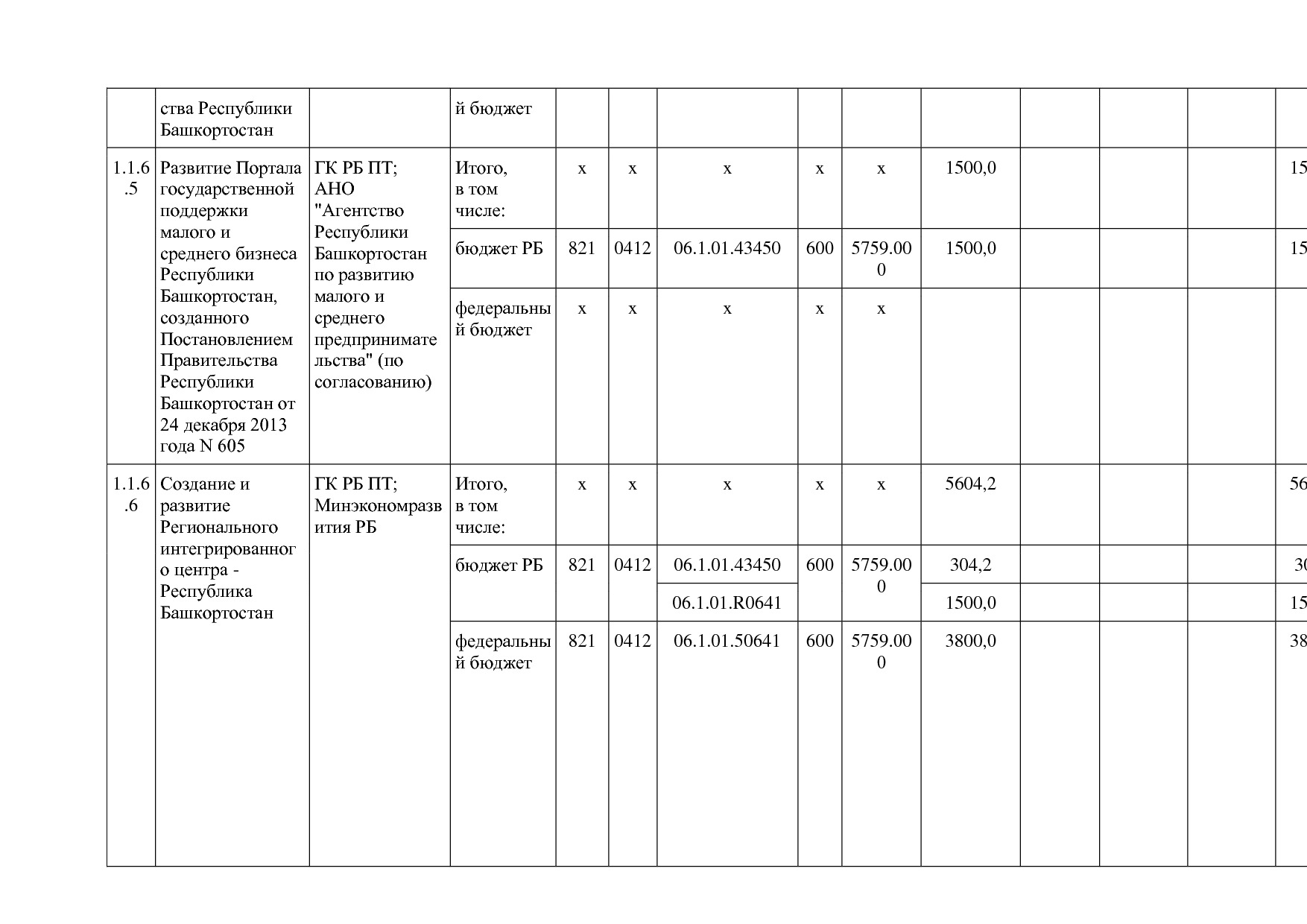 Постановление Правительства РБ от 20_07_2012 N 249 (ред_ от.pdf