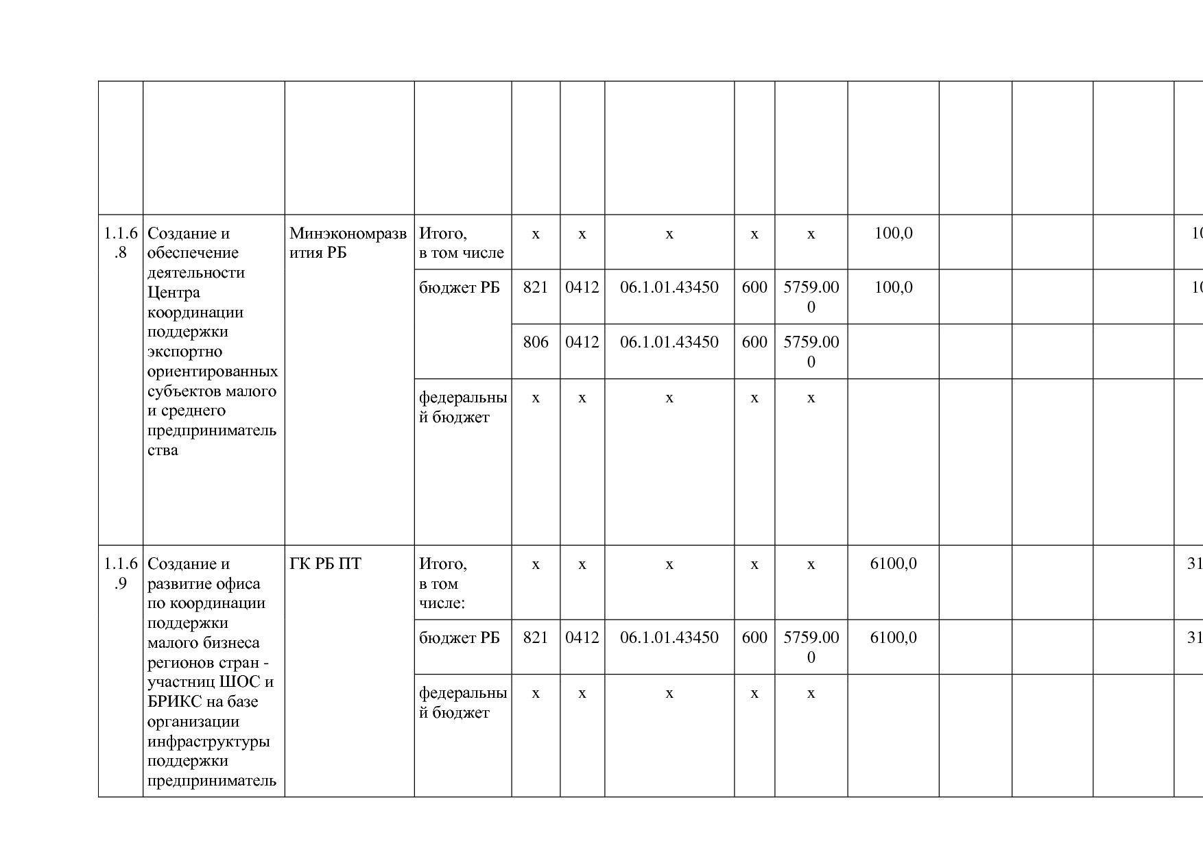 Постановление Правительства РБ от 20_07_2012 N 249 (ред_ от.pdf