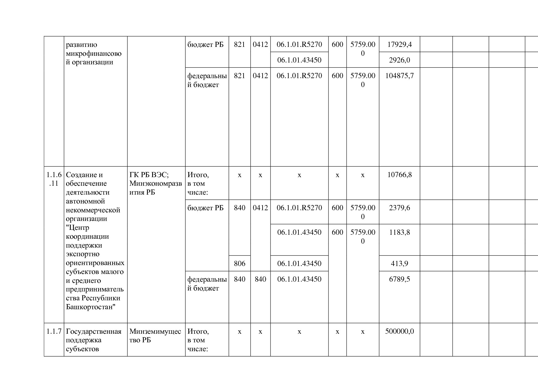 Постановление Правительства РБ от 20_07_2012 N 249 (ред_ от.pdf