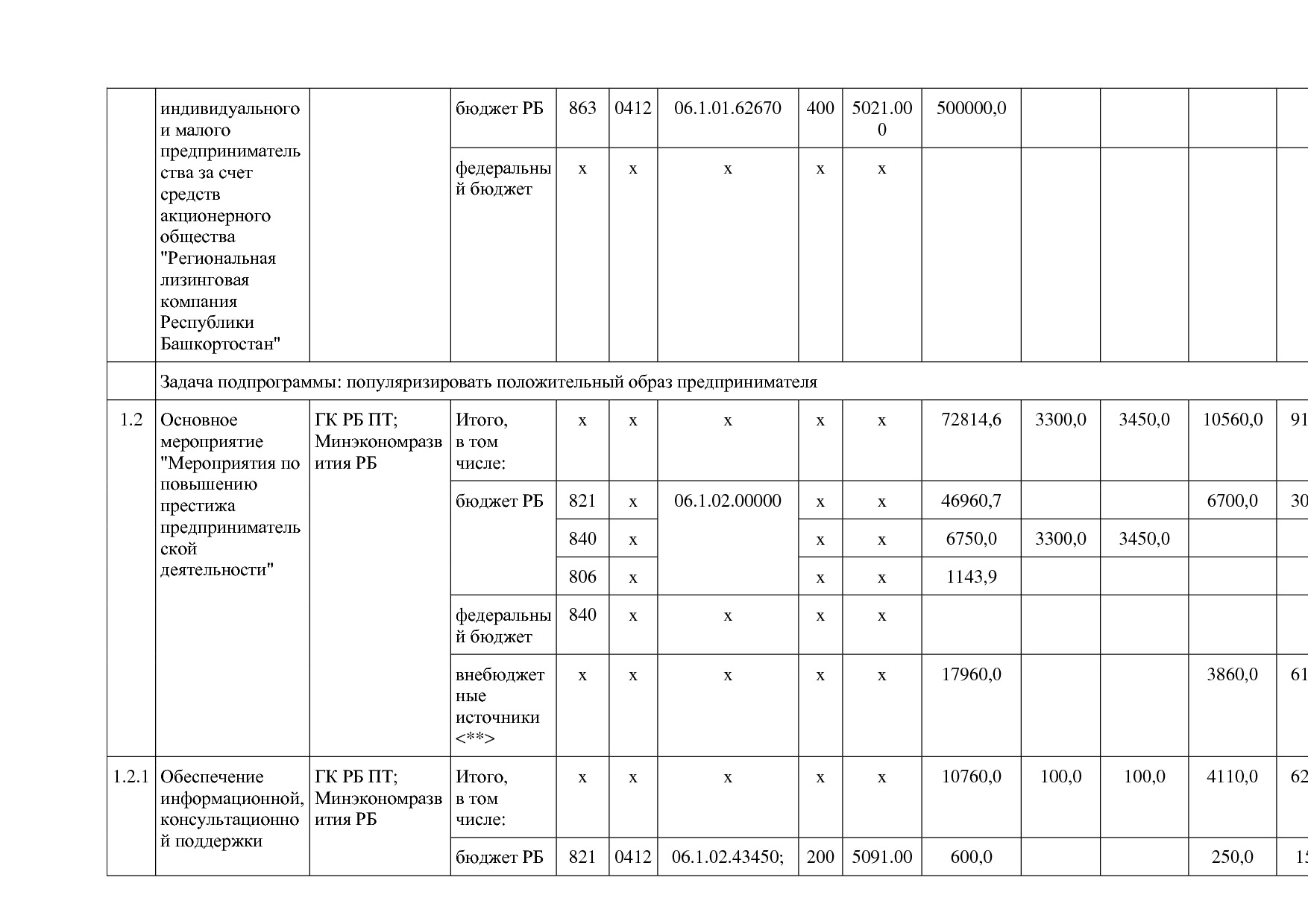 Постановление Правительства РБ от 20_07_2012 N 249 (ред_ от.pdf