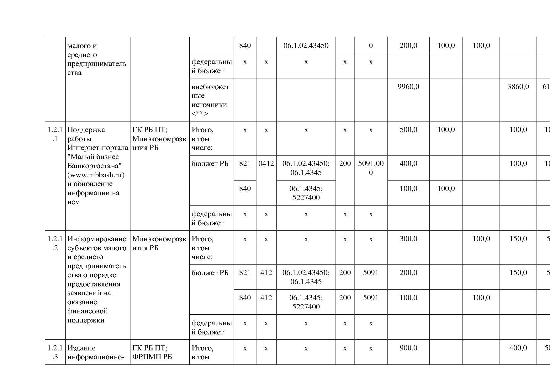 Постановление Правительства РБ от 20_07_2012 N 249 (ред_ от.pdf