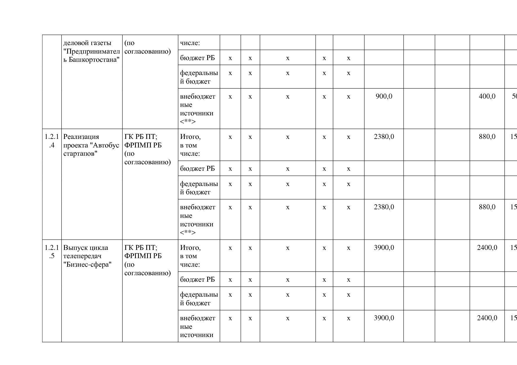 Постановление Правительства РБ от 20_07_2012 N 249 (ред_ от.pdf
