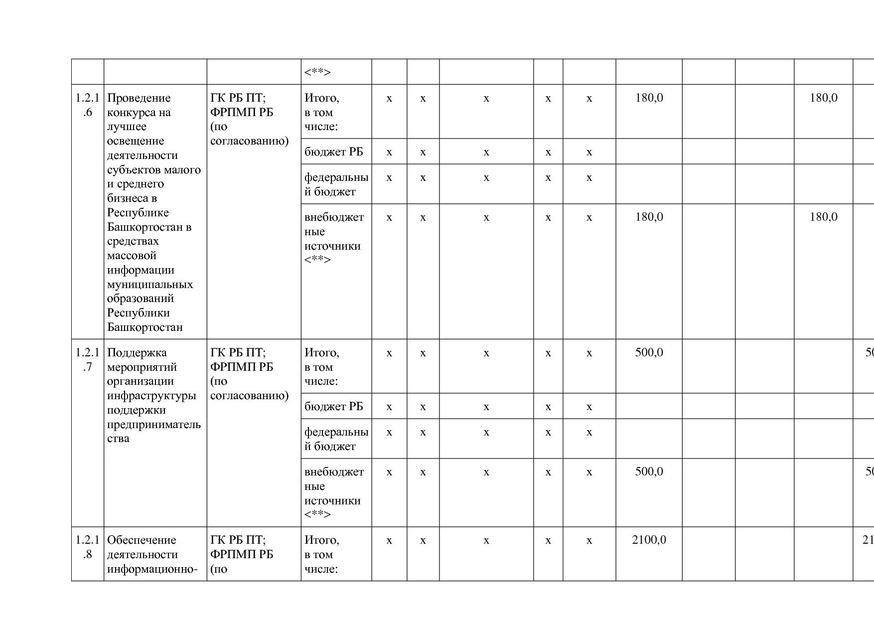 Постановление Правительства РБ от 20_07_2012 N 249 (ред_ от.pdf