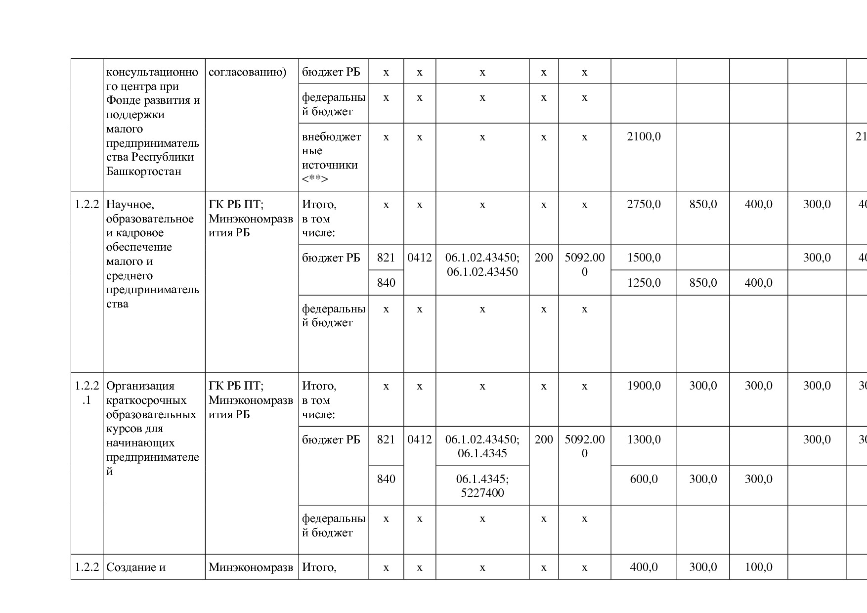 Постановление Правительства РБ от 20_07_2012 N 249 (ред_ от.pdf