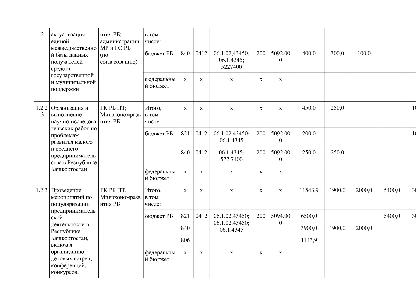 Постановление Правительства РБ от 20_07_2012 N 249 (ред_ от.pdf