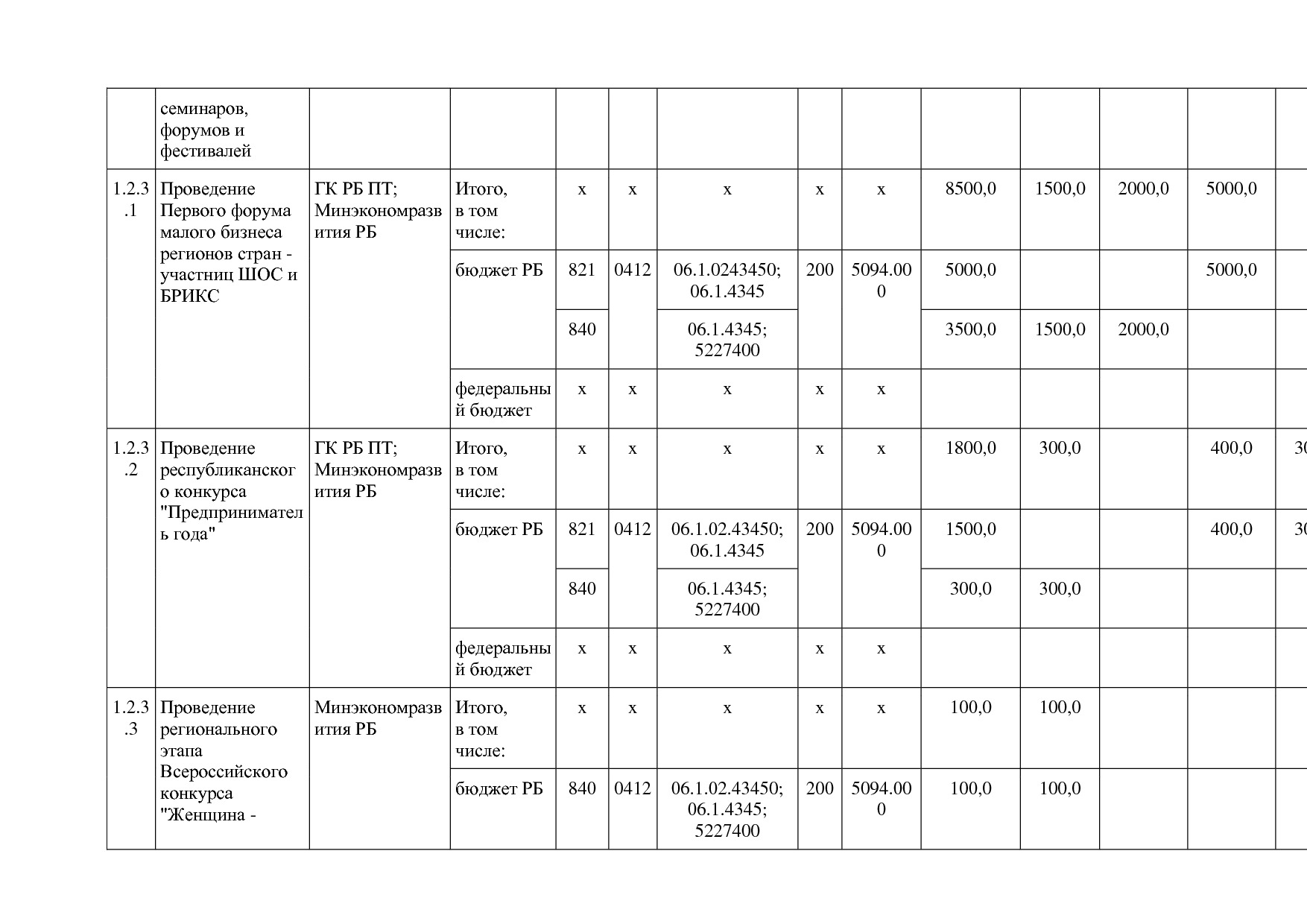 Постановление Правительства РБ от 20_07_2012 N 249 (ред_ от.pdf