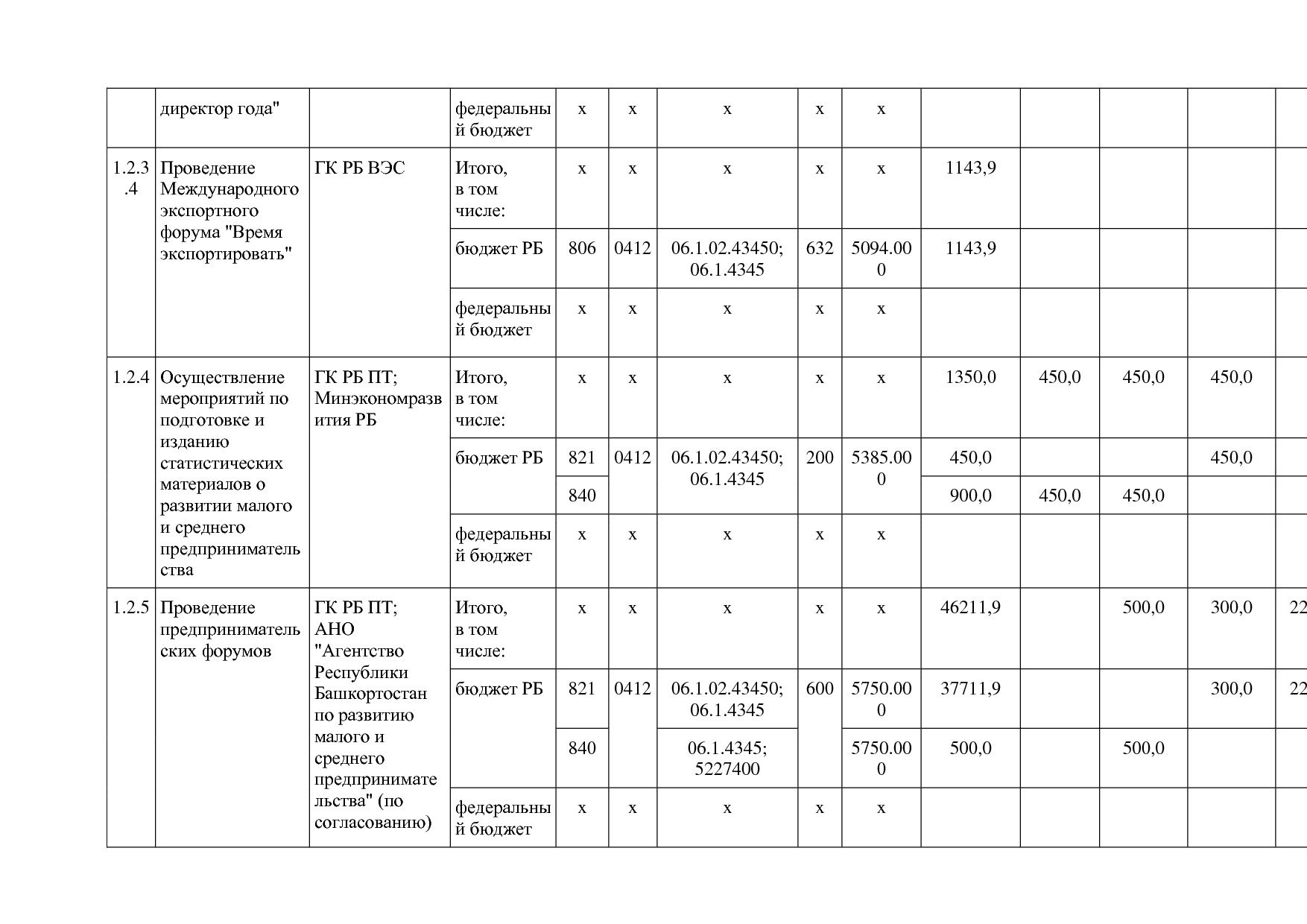 Постановление Правительства РБ от 20_07_2012 N 249 (ред_ от.pdf