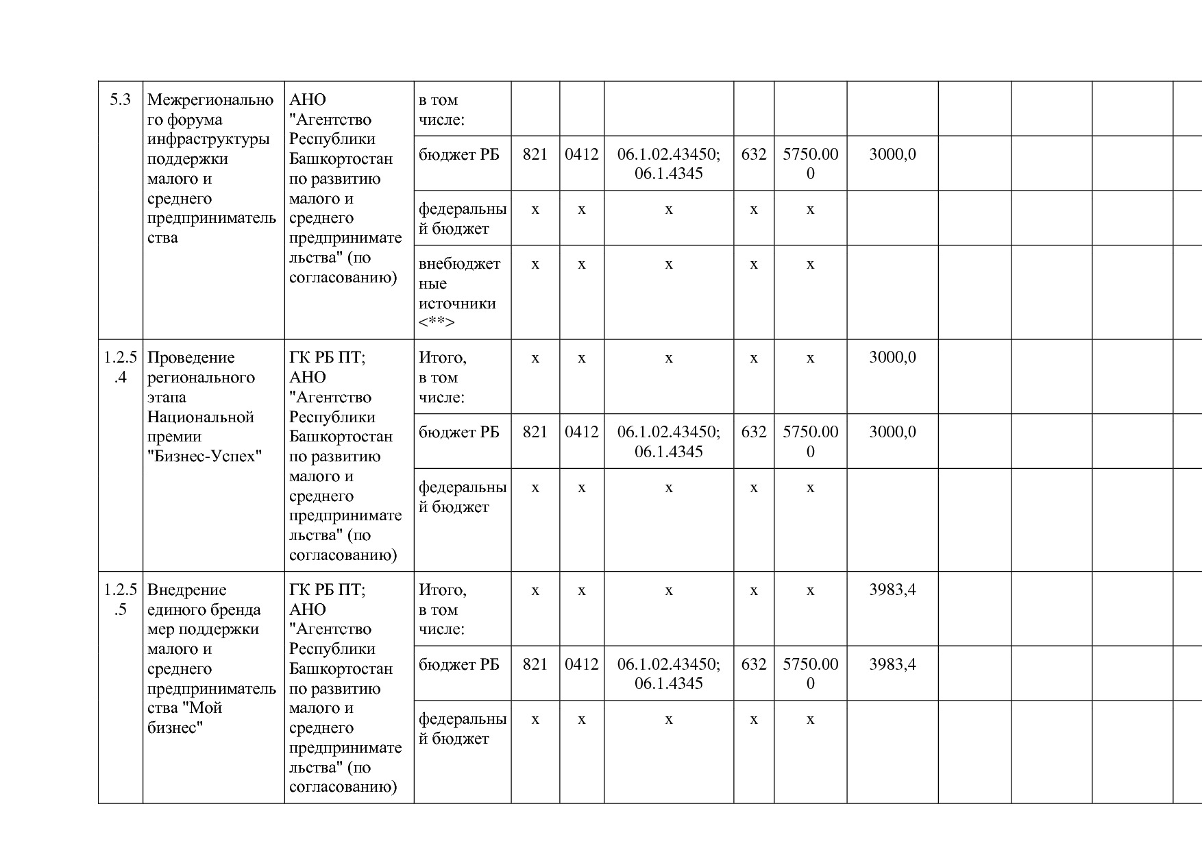 Постановление Правительства РБ от 20_07_2012 N 249 (ред_ от.pdf