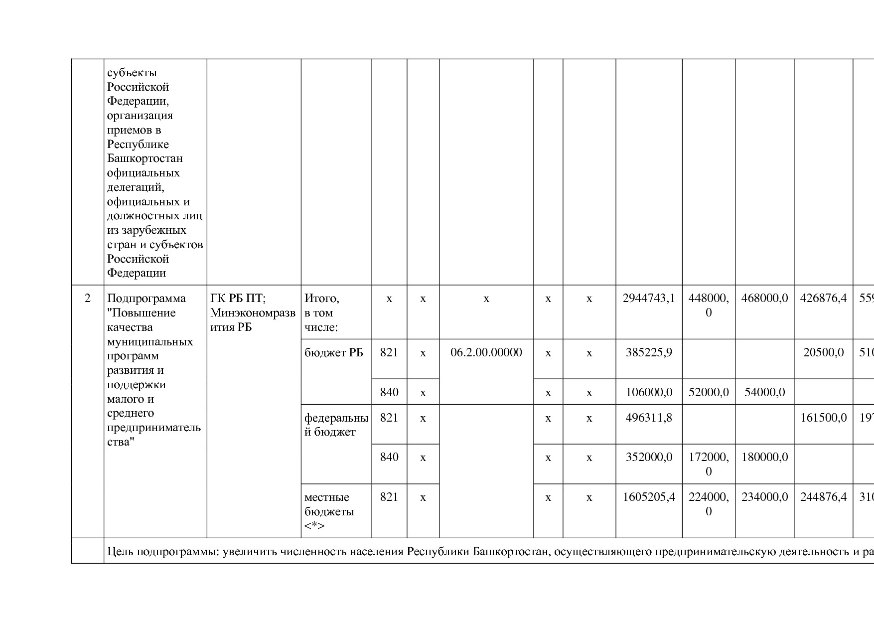 Постановление Правительства РБ от 20_07_2012 N 249 (ред_ от.pdf