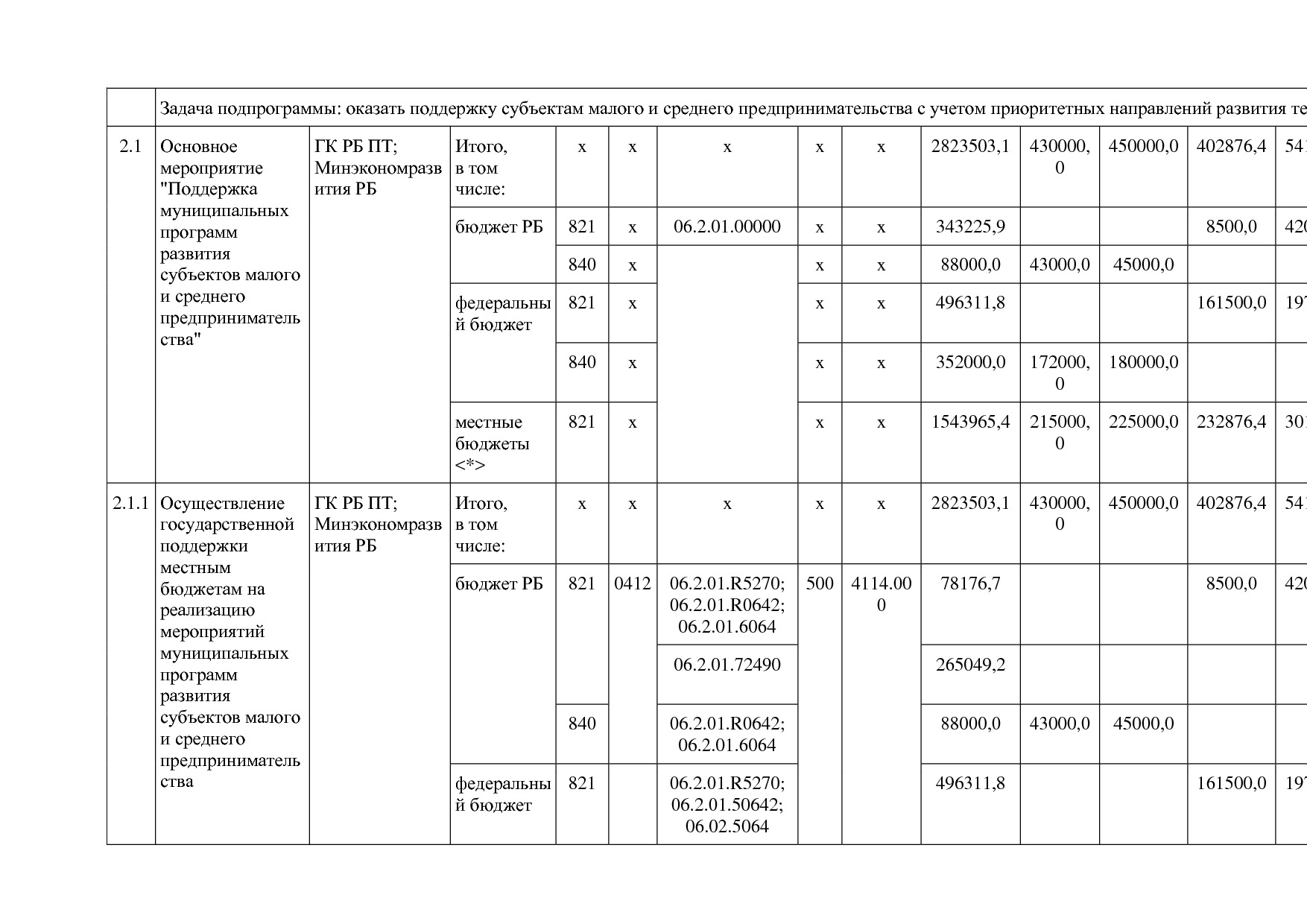 Постановление Правительства РБ от 20_07_2012 N 249 (ред_ от.pdf