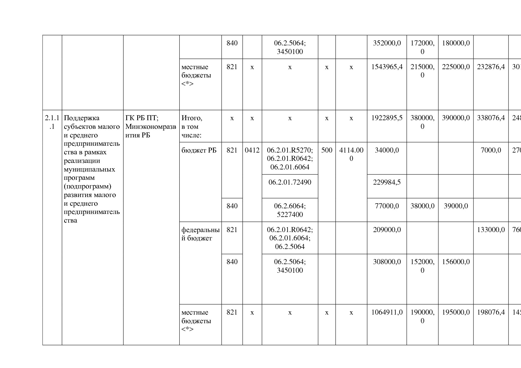Постановление Правительства РБ от 20_07_2012 N 249 (ред_ от.pdf