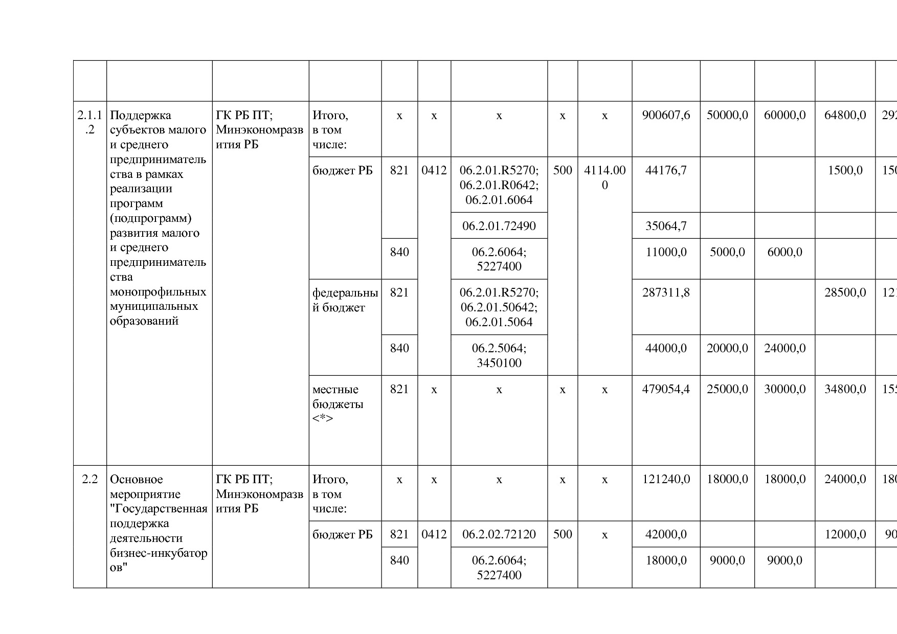 Постановление Правительства РБ от 20_07_2012 N 249 (ред_ от.pdf