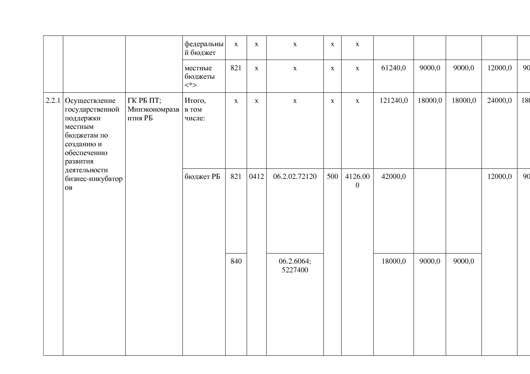 Постановление Правительства РБ от 20_07_2012 N 249 (ред_ от.pdf