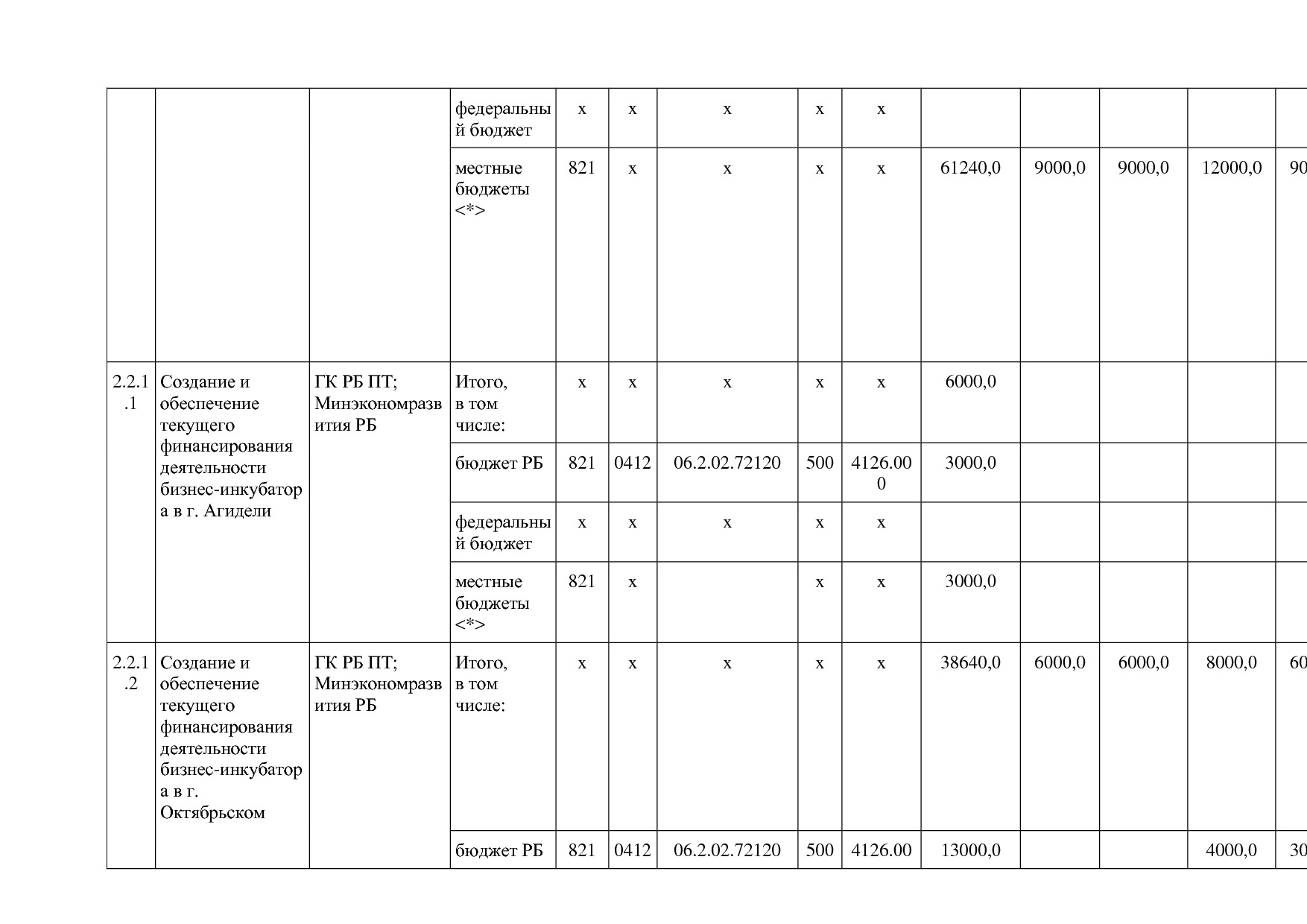 Постановление Правительства РБ от 20_07_2012 N 249 (ред_ от.pdf