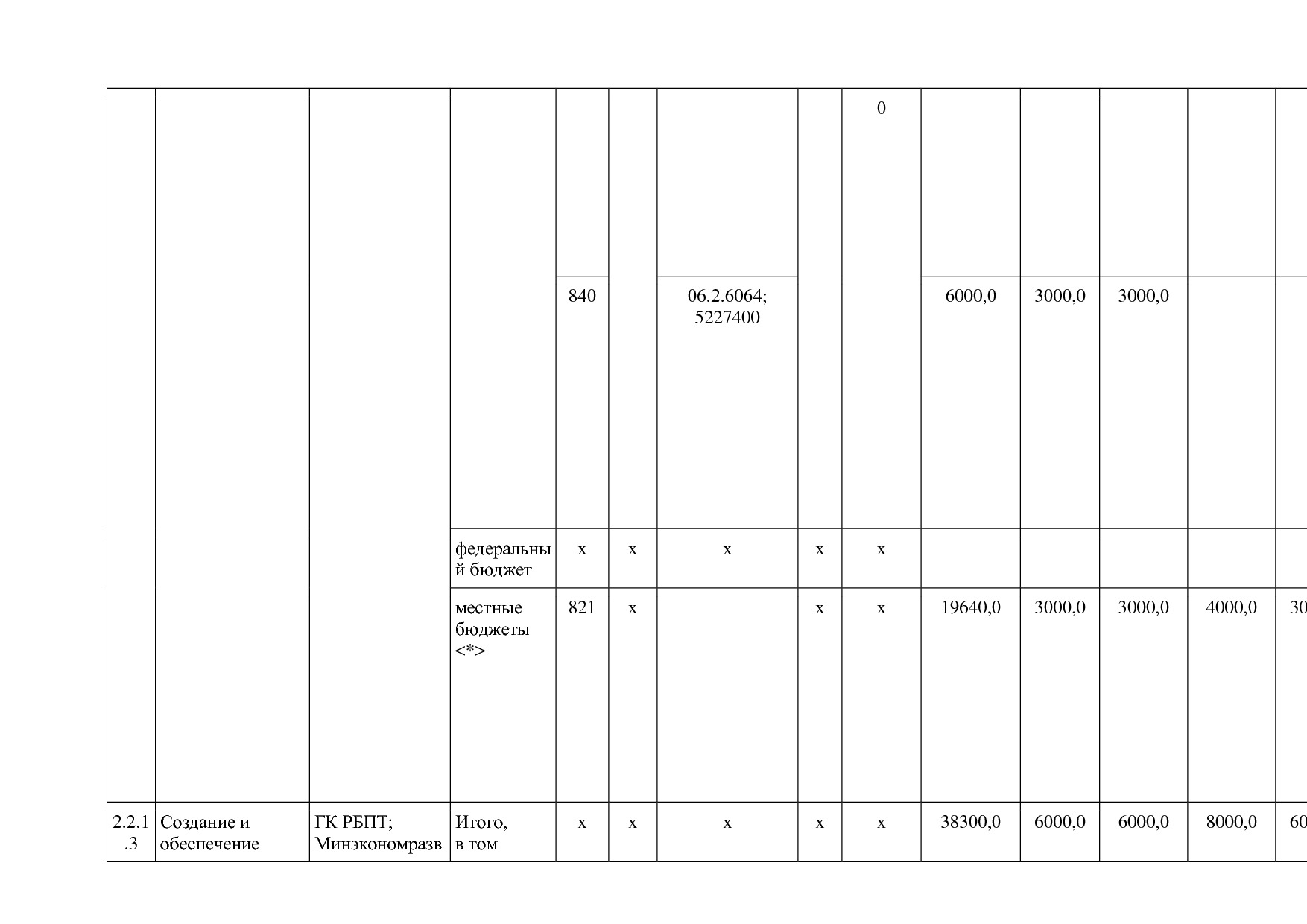 Постановление Правительства РБ от 20_07_2012 N 249 (ред_ от.pdf