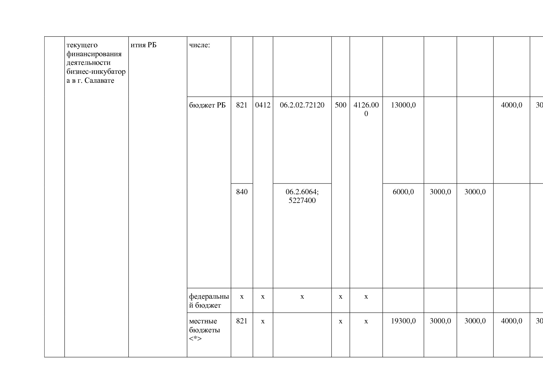 Постановление Правительства РБ от 20_07_2012 N 249 (ред_ от.pdf