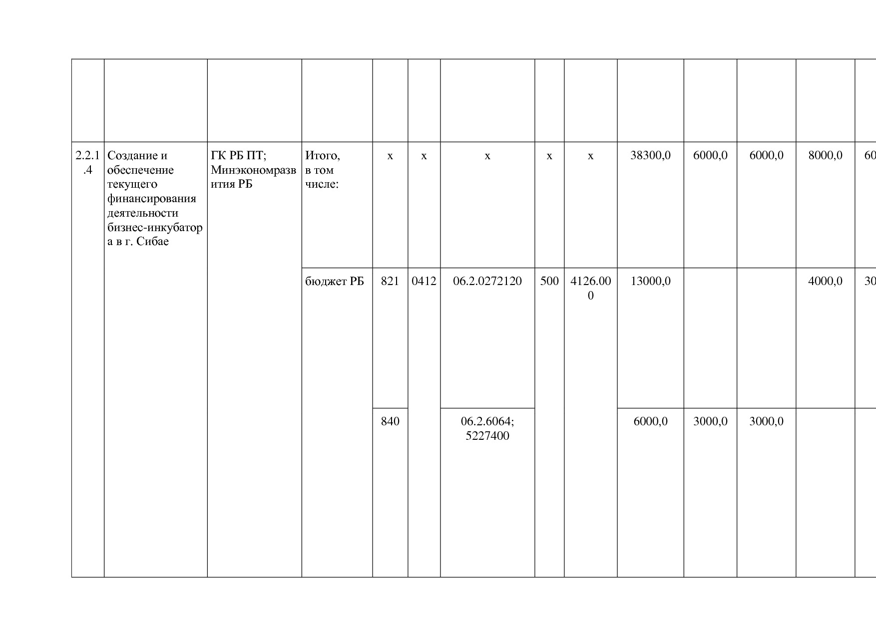 Постановление Правительства РБ от 20_07_2012 N 249 (ред_ от.pdf