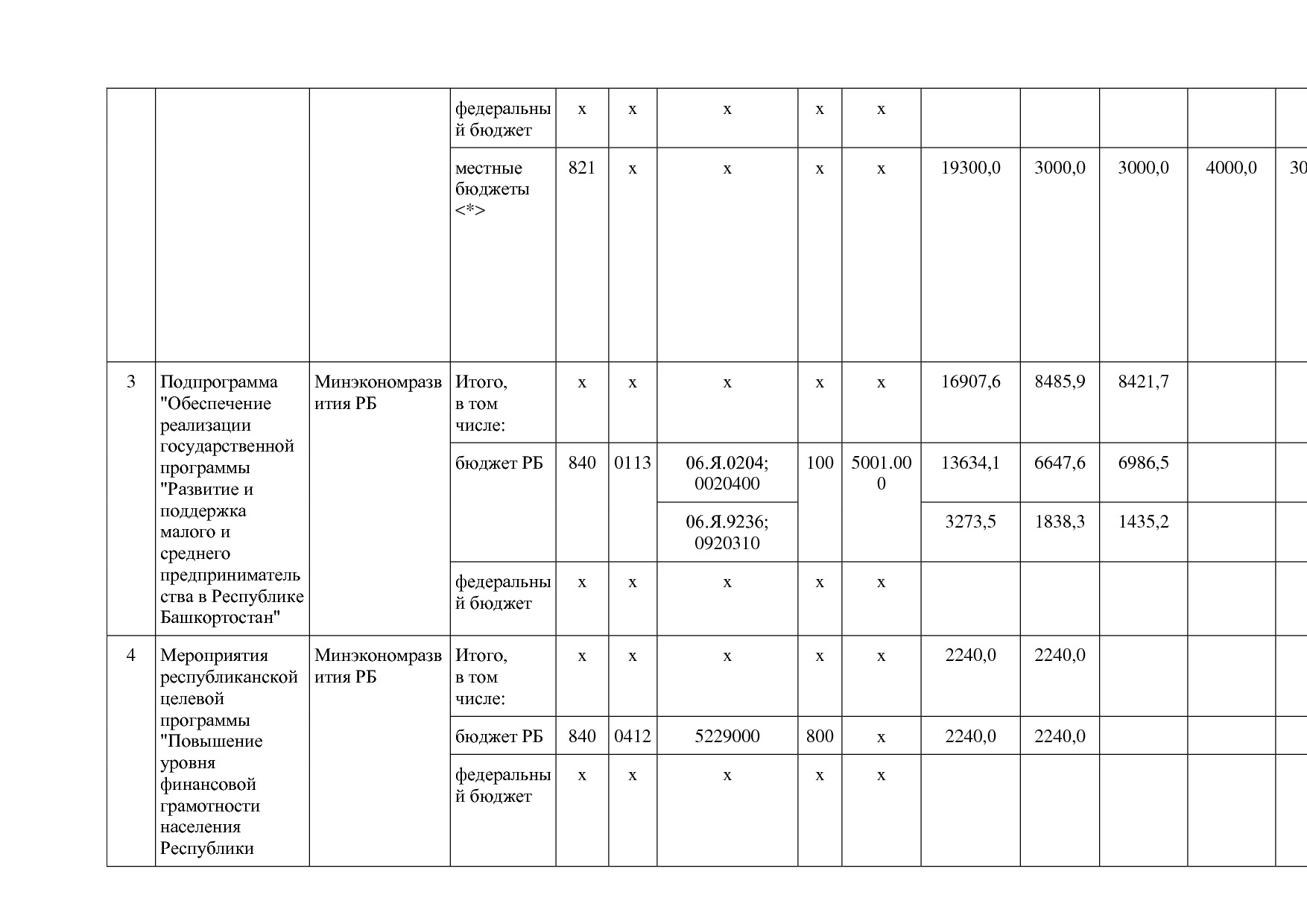Постановление Правительства РБ от 20_07_2012 N 249 (ред_ от.pdf