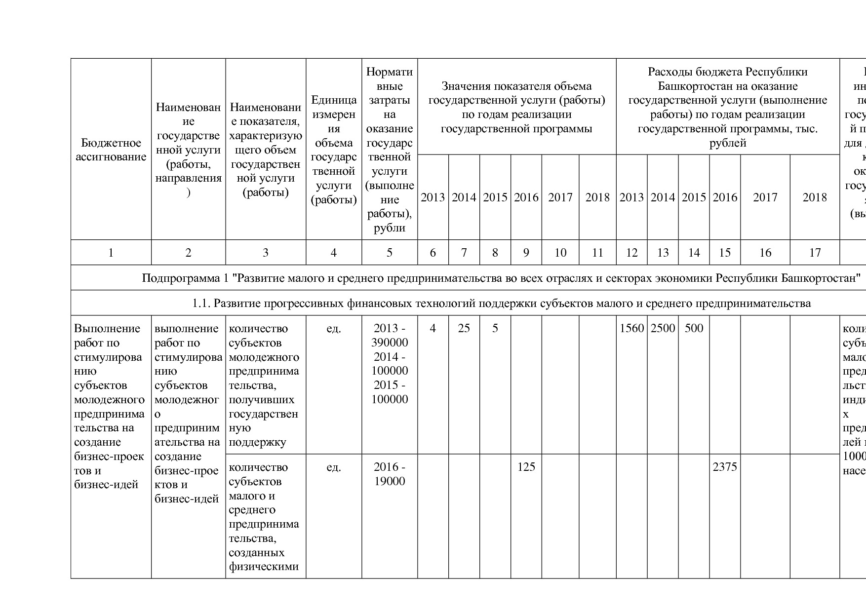 Постановление Правительства РБ от 20_07_2012 N 249 (ред_ от.pdf