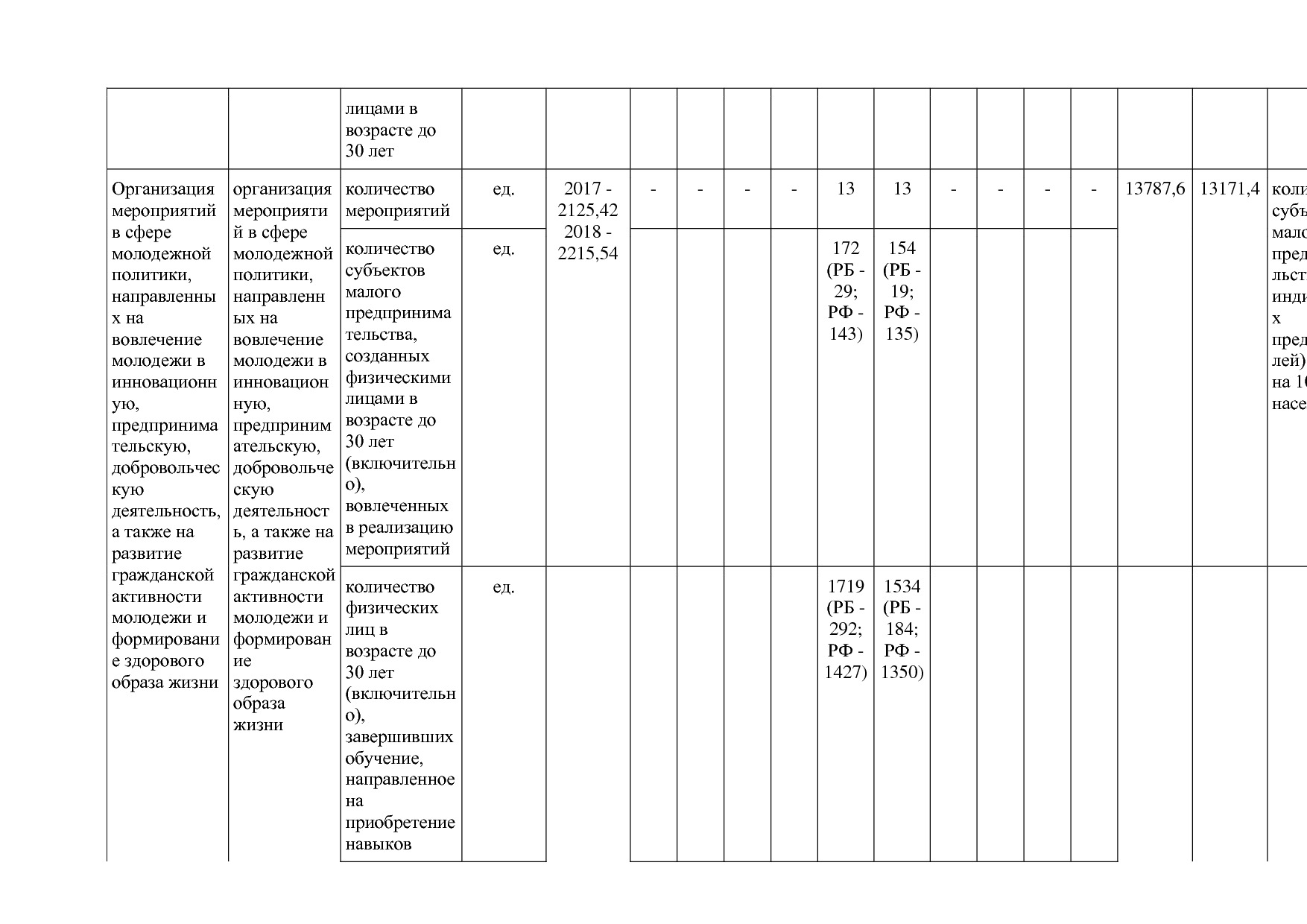 Постановление Правительства РБ от 20_07_2012 N 249 (ред_ от.pdf