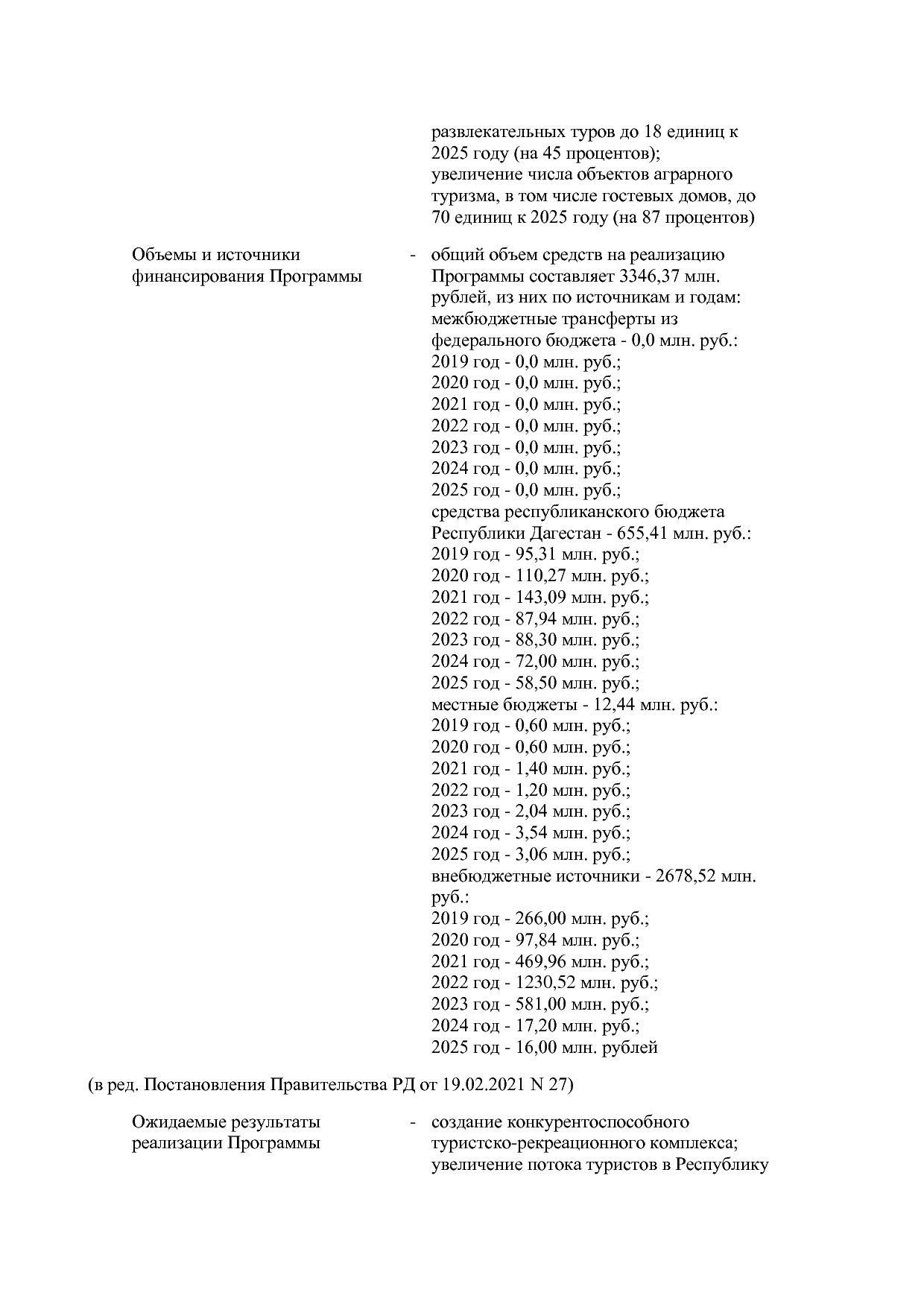 Постановление Правительства РД от 16_07_2019 N 163 (ред_ от.pdf