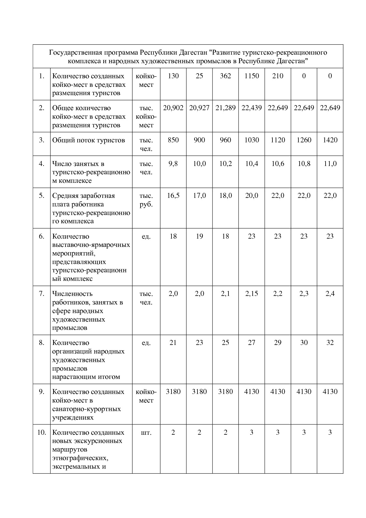 Постановление Правительства РД от 16_07_2019 N 163 (ред_ от.pdf
