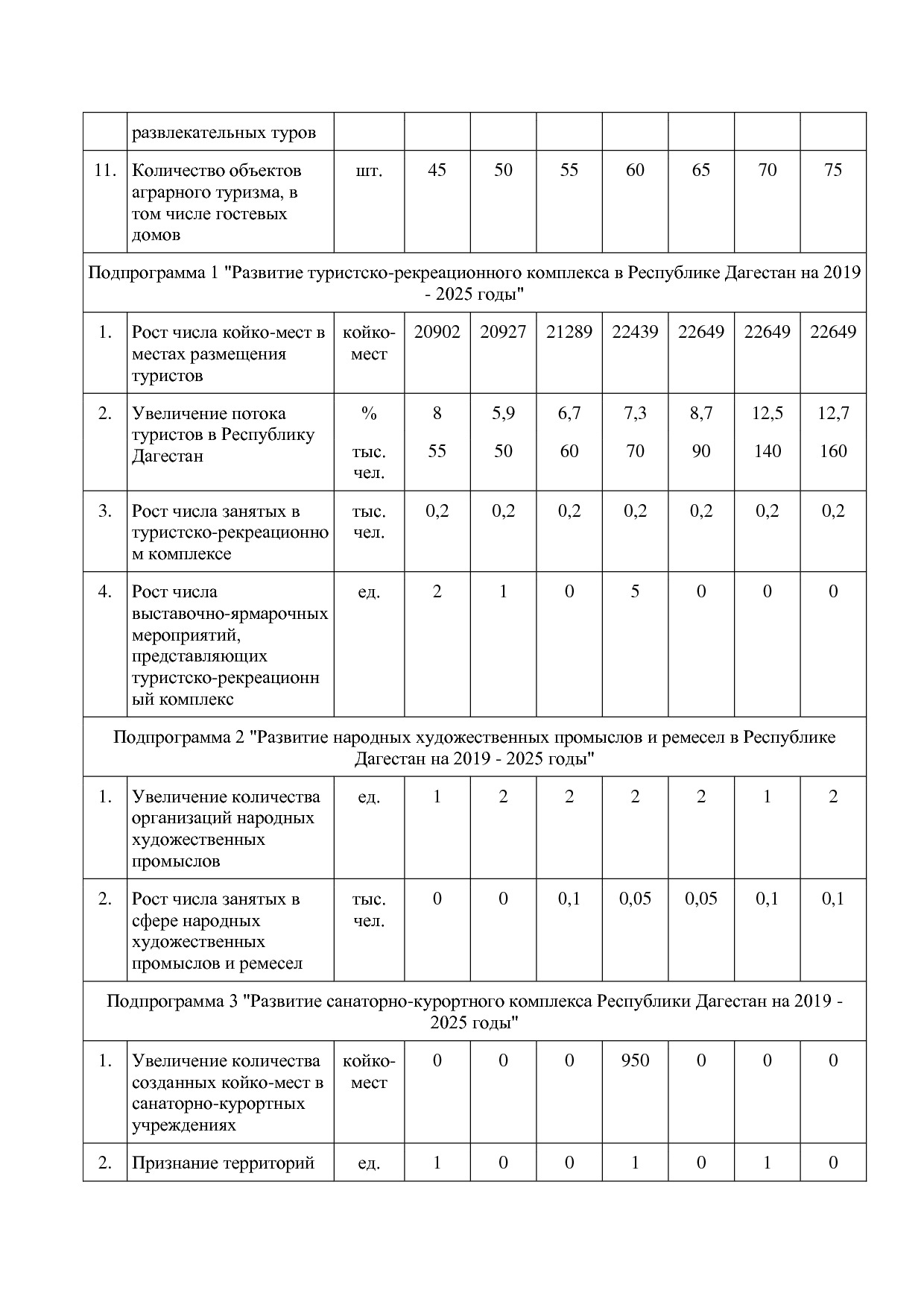 Постановление Правительства РД от 16_07_2019 N 163 (ред_ от.pdf