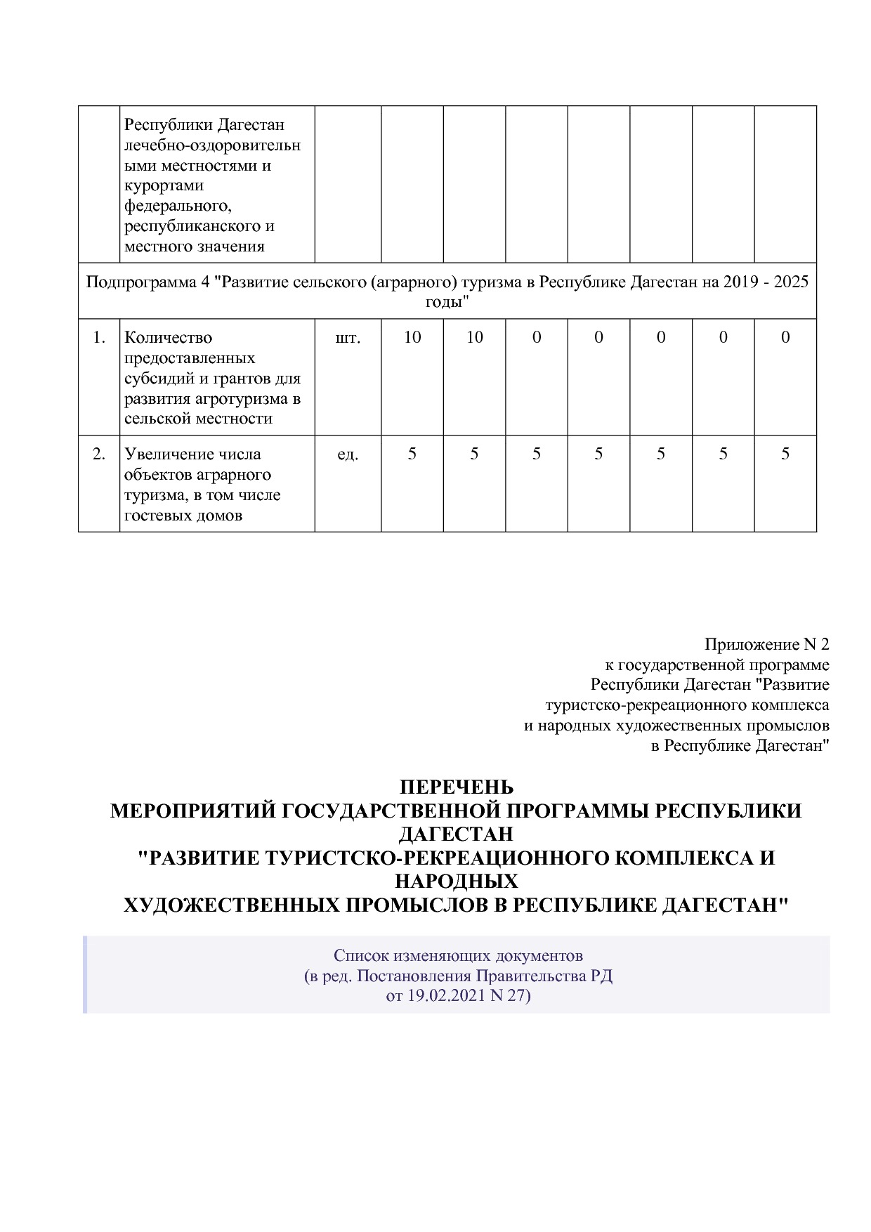 Постановление Правительства РД от 16_07_2019 N 163 (ред_ от.pdf